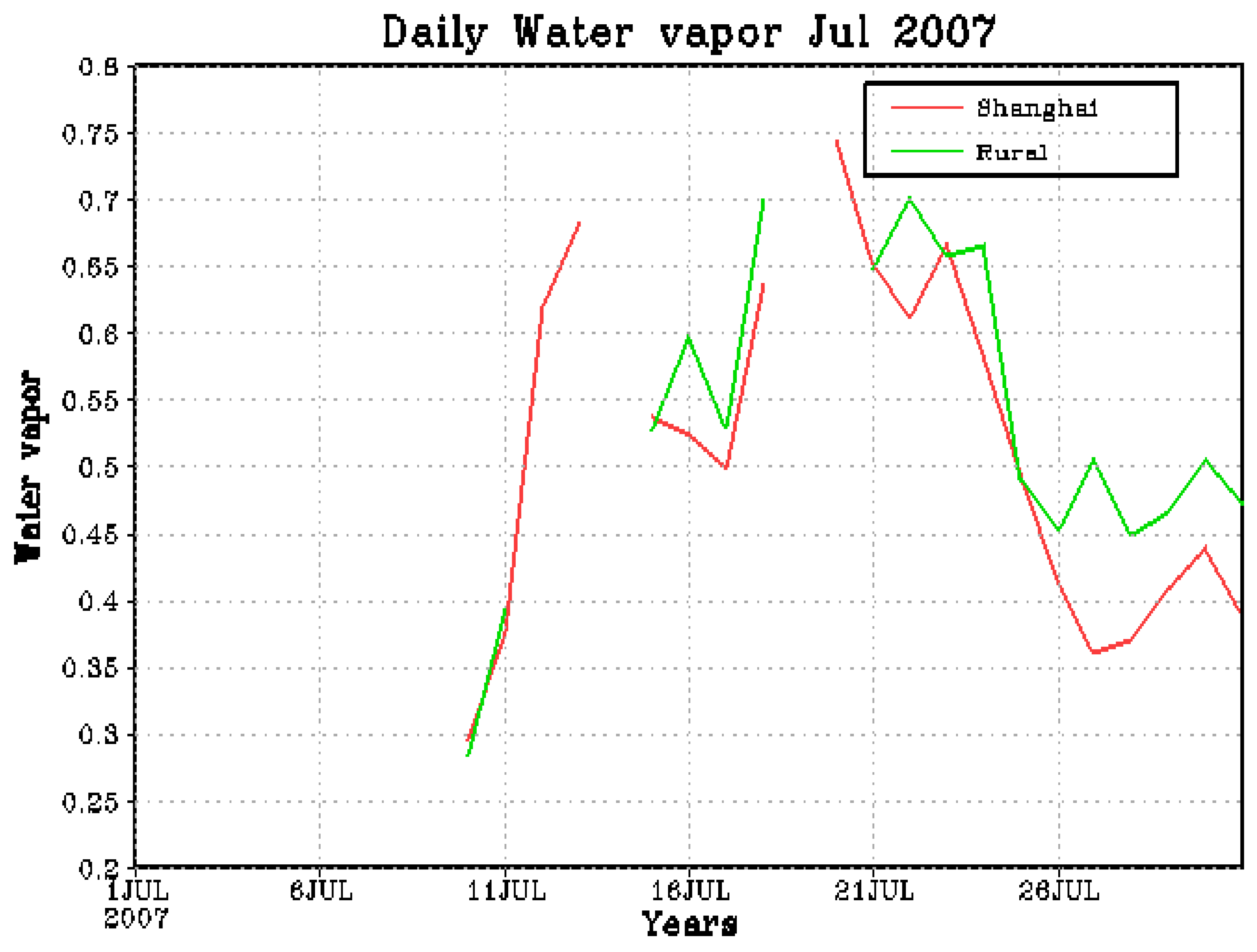 Remotesensing 03 00083 g014 1024