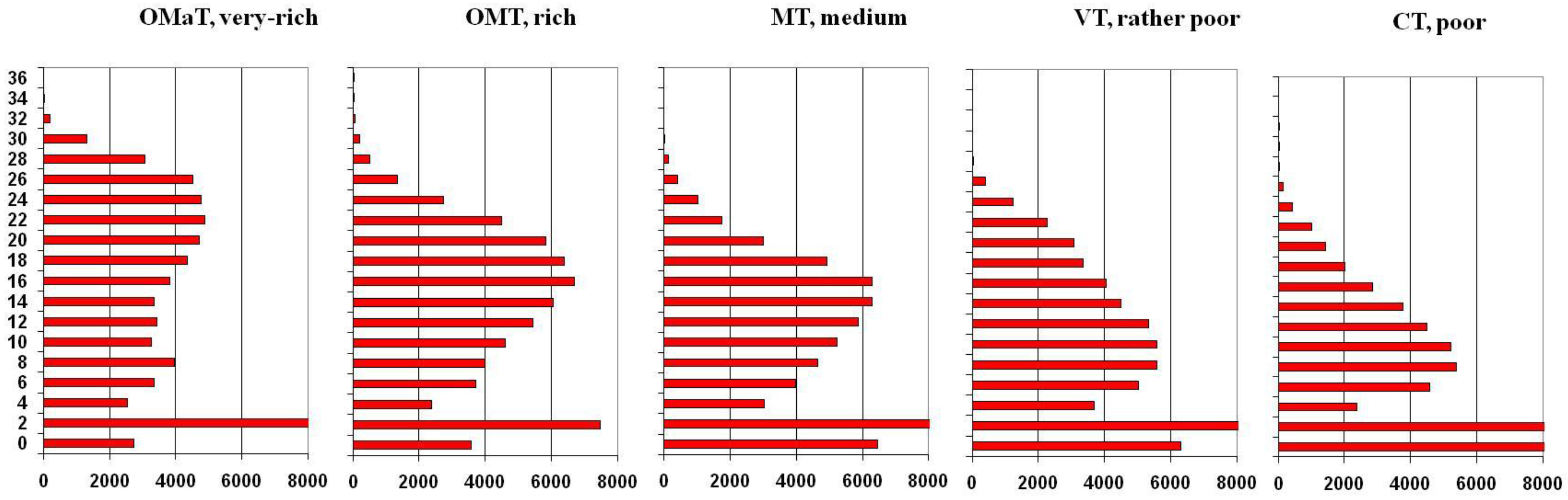 Remotesensing 03 00100 g002
