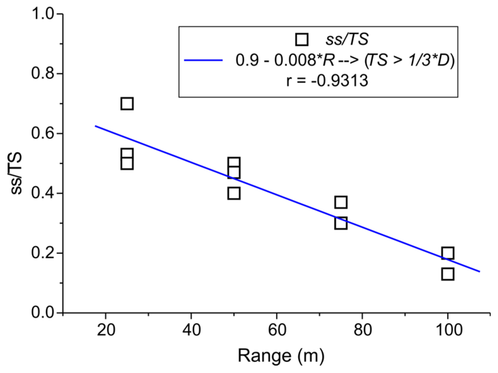 Remotesensing 03 00167 g007 1024