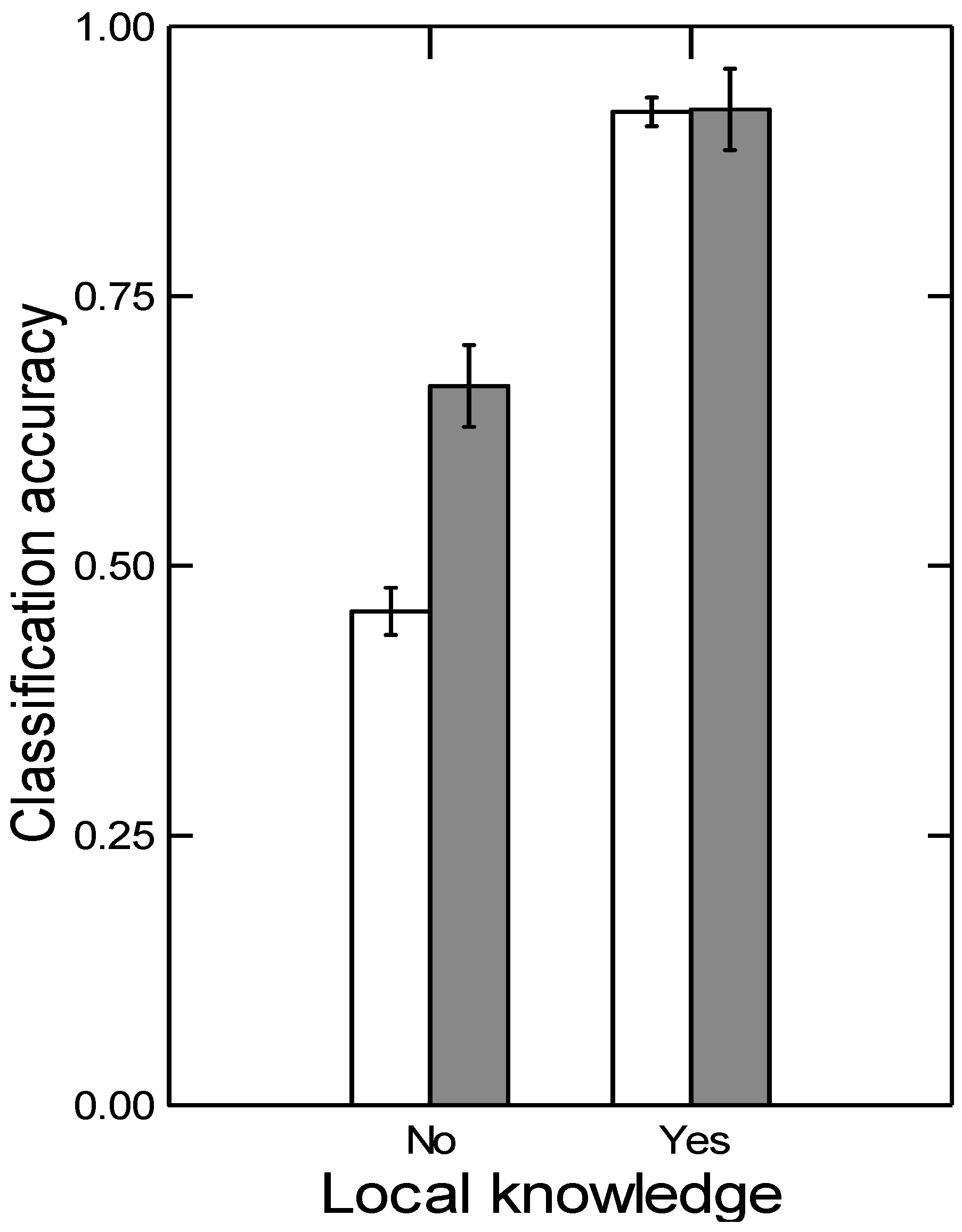 Remotesensing 03 00247 g004 1024