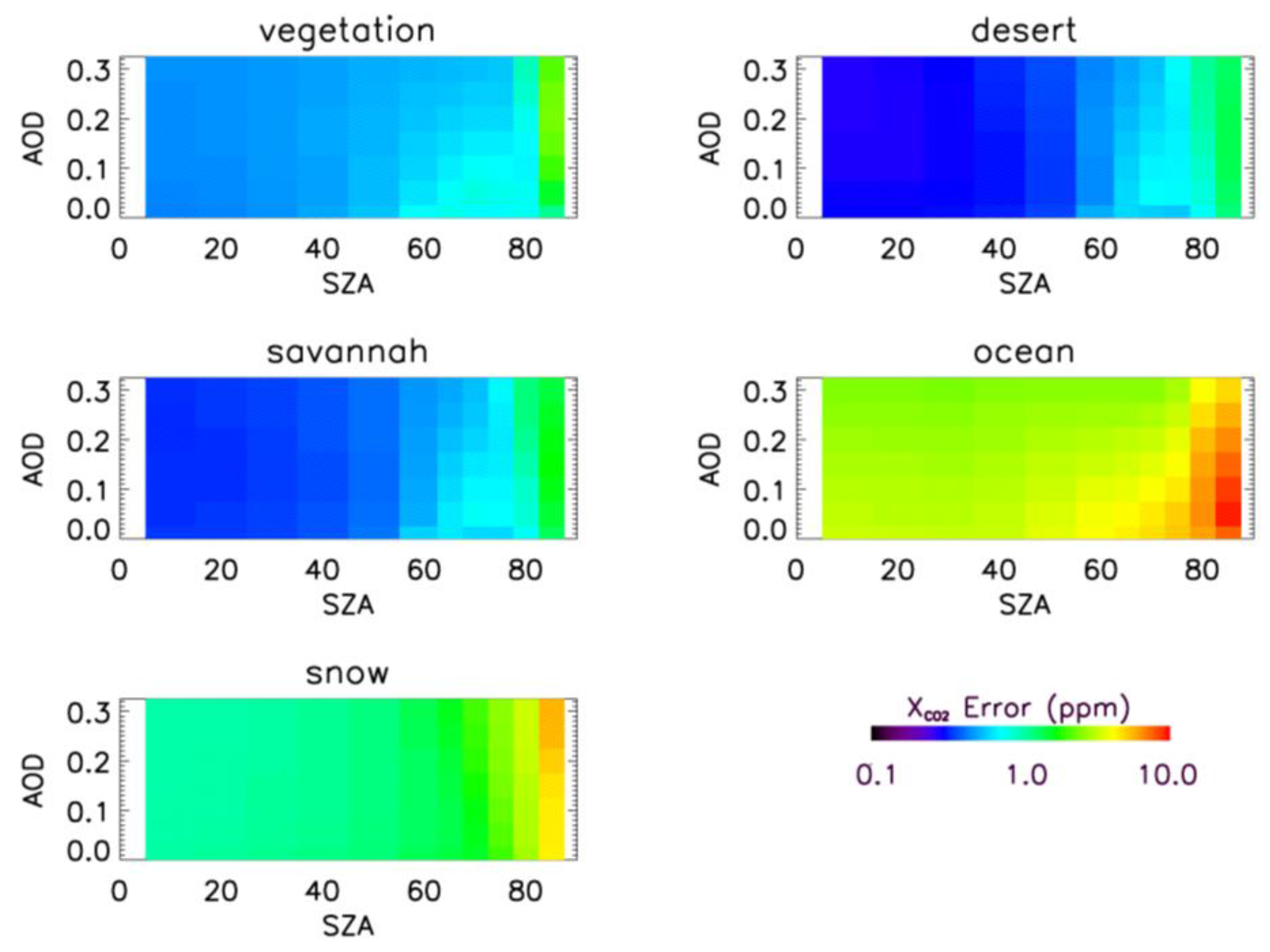 Remotesensing 03 00270 g003