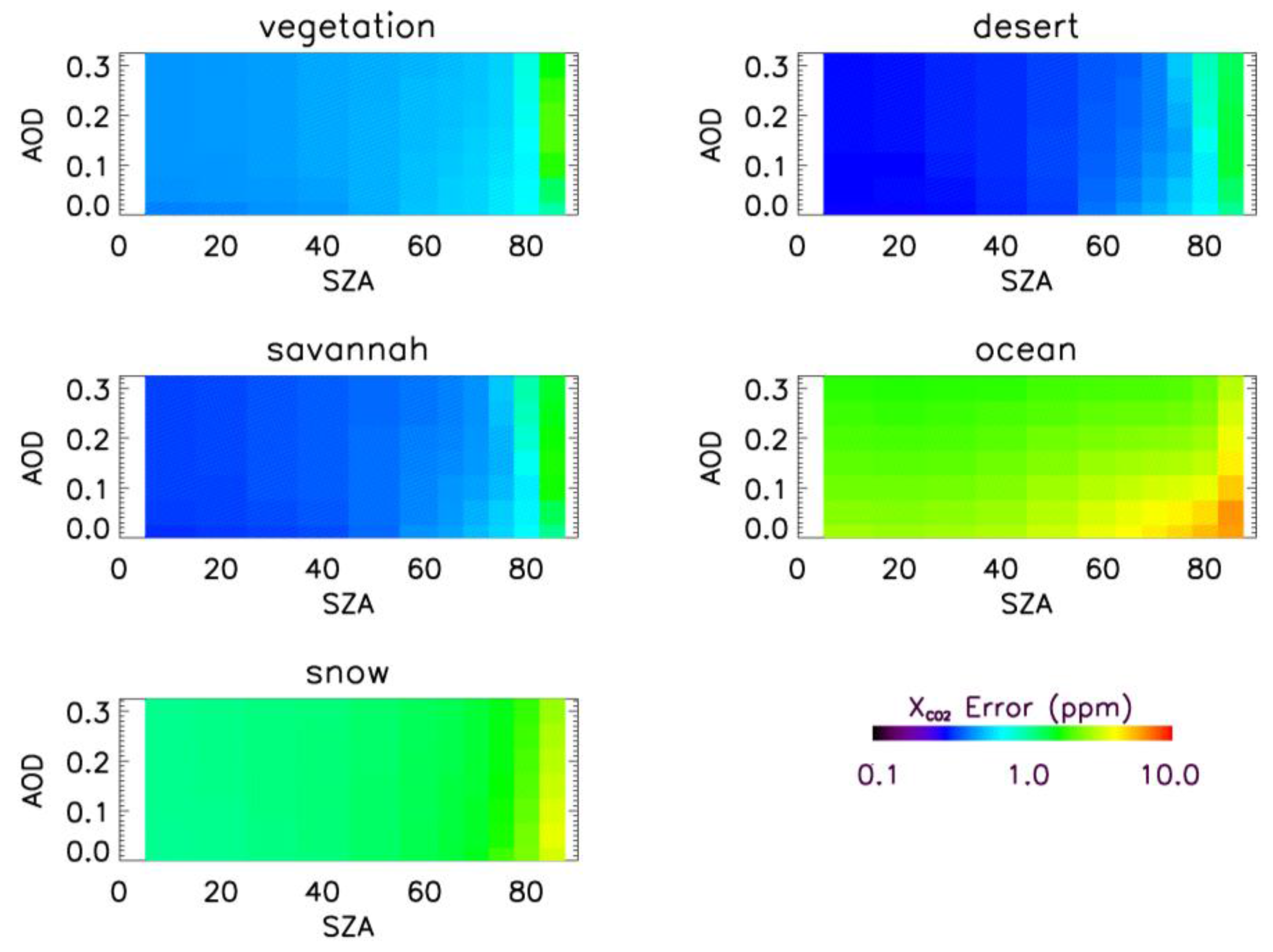 Remotesensing 03 00270 g005
