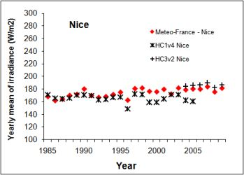Remote Sensing Free Full Text The Helioclim Project