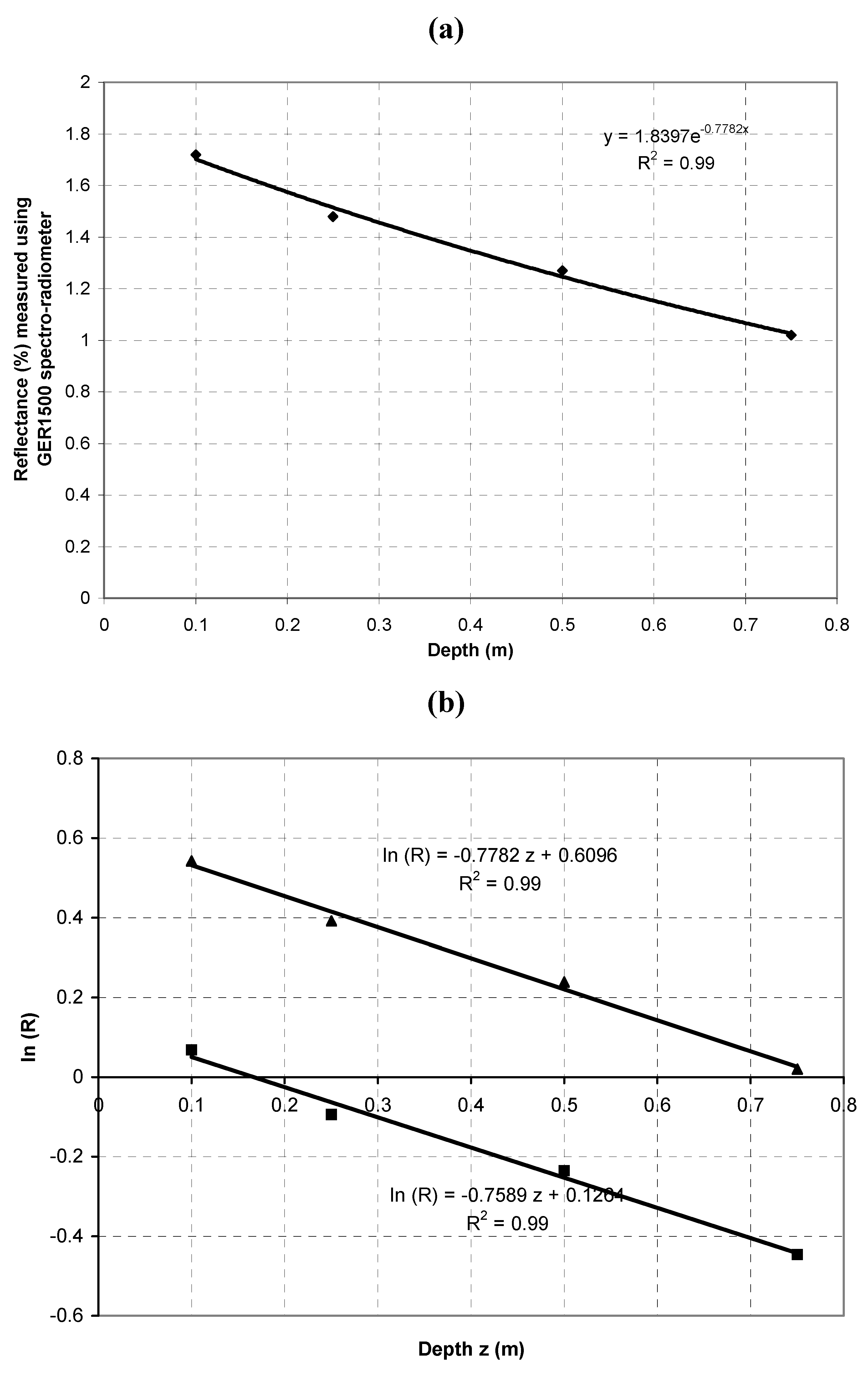 Remotesensing 03 00362 g002 1024