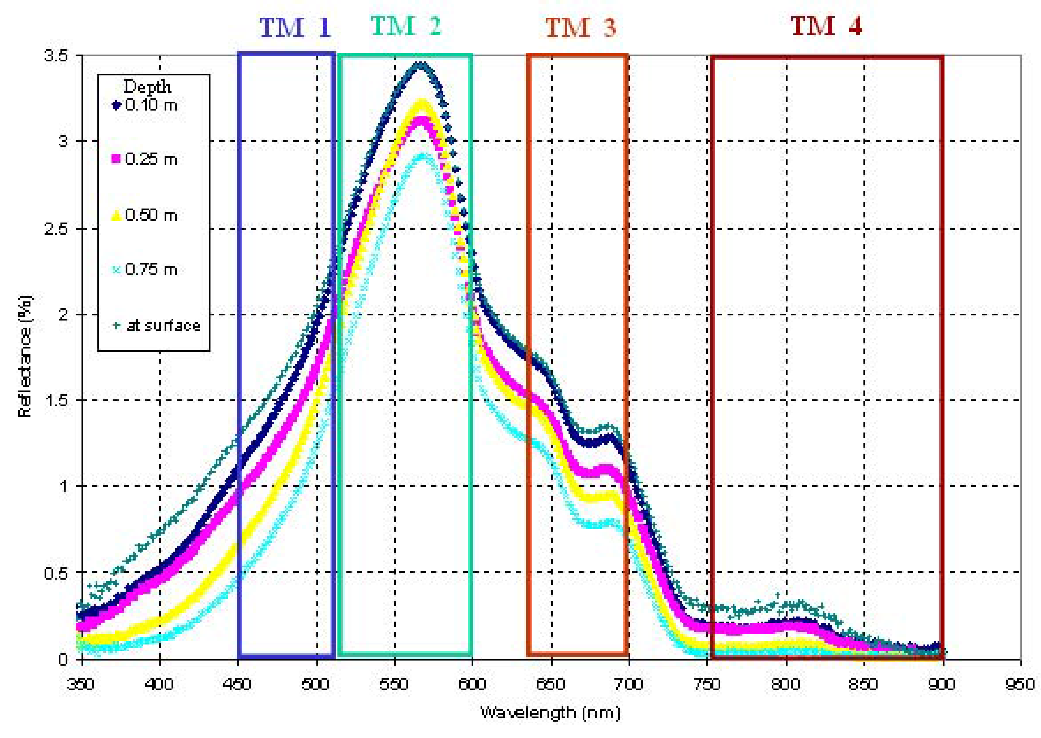 Remotesensing 03 00362 g003 1024
