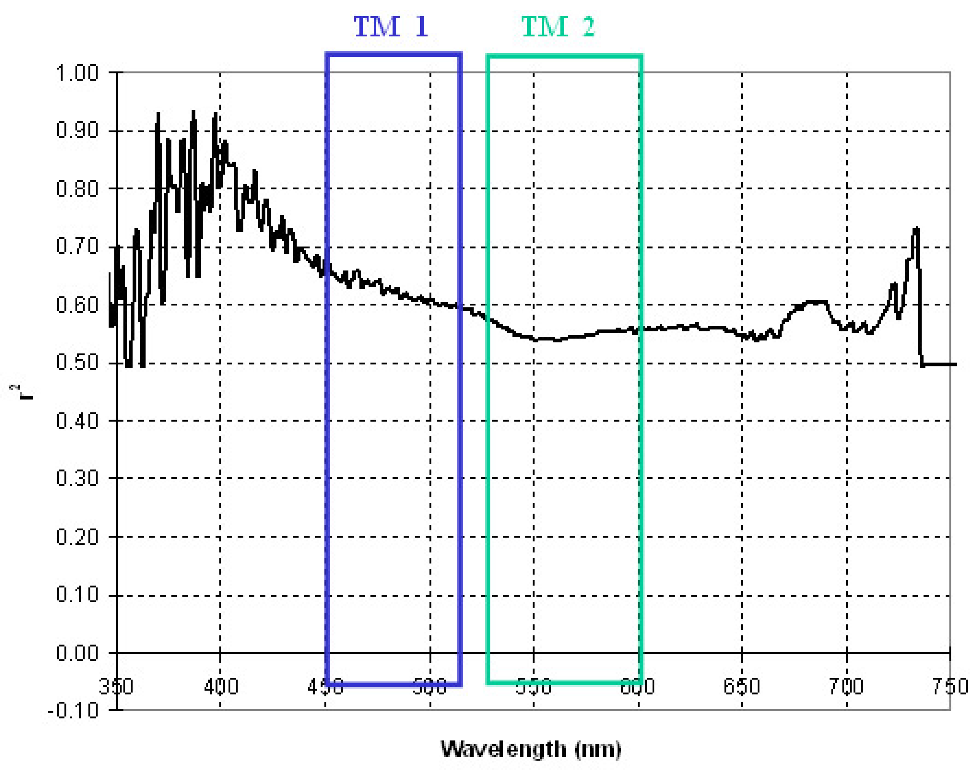 Remotesensing 03 00362 g005 1024