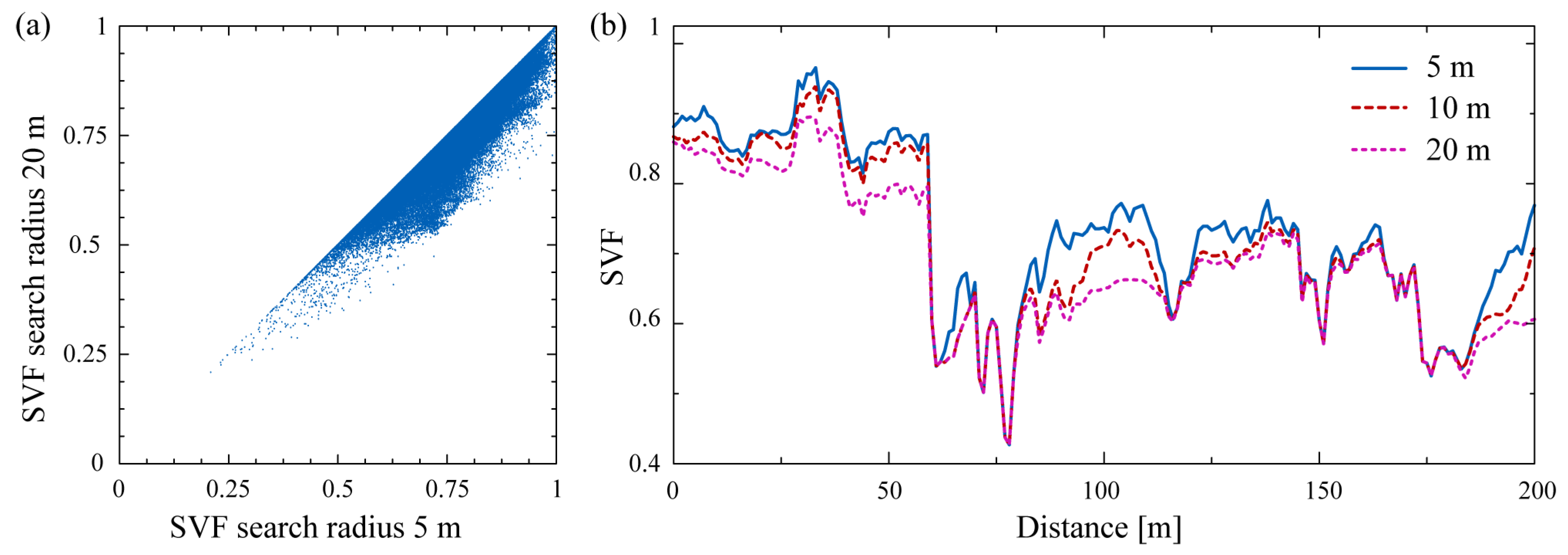 Remotesensing 03 00398 g005 1024