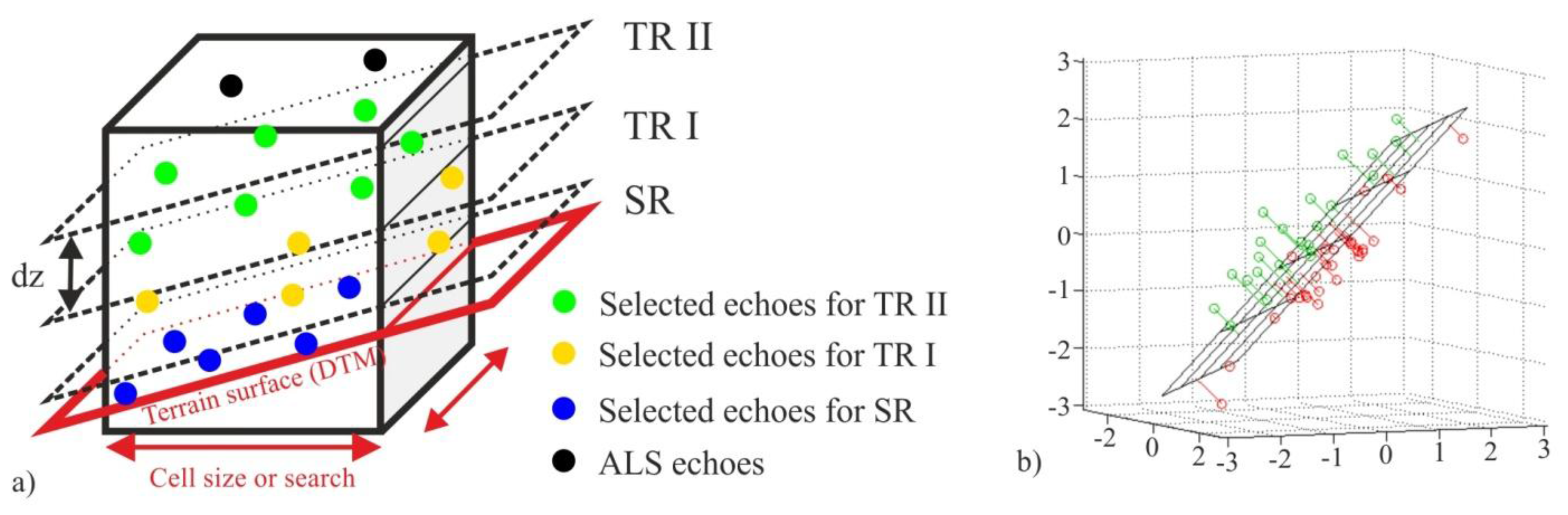 Remotesensing 03 00503 g003