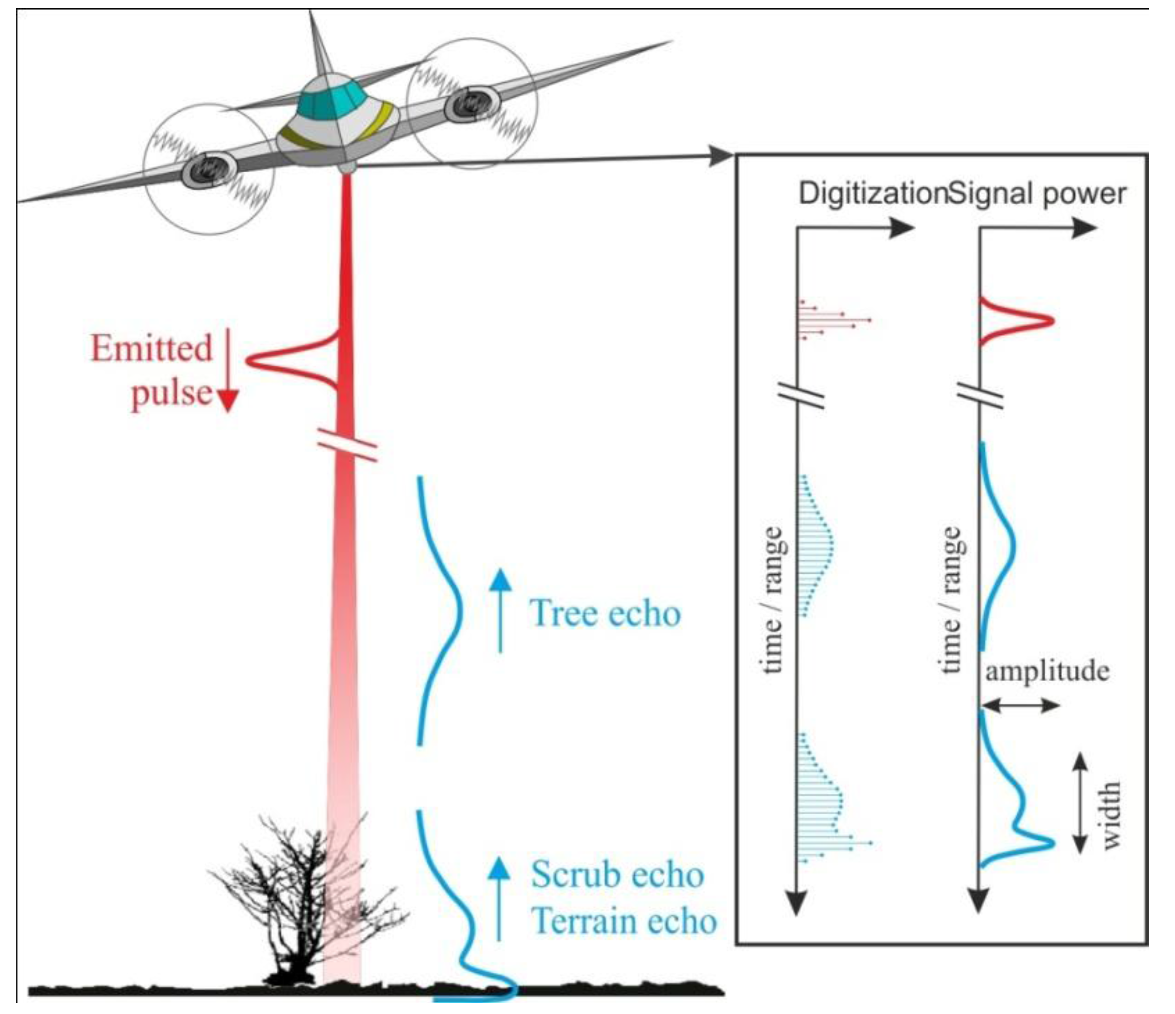 Remotesensing 03 00503 g004
