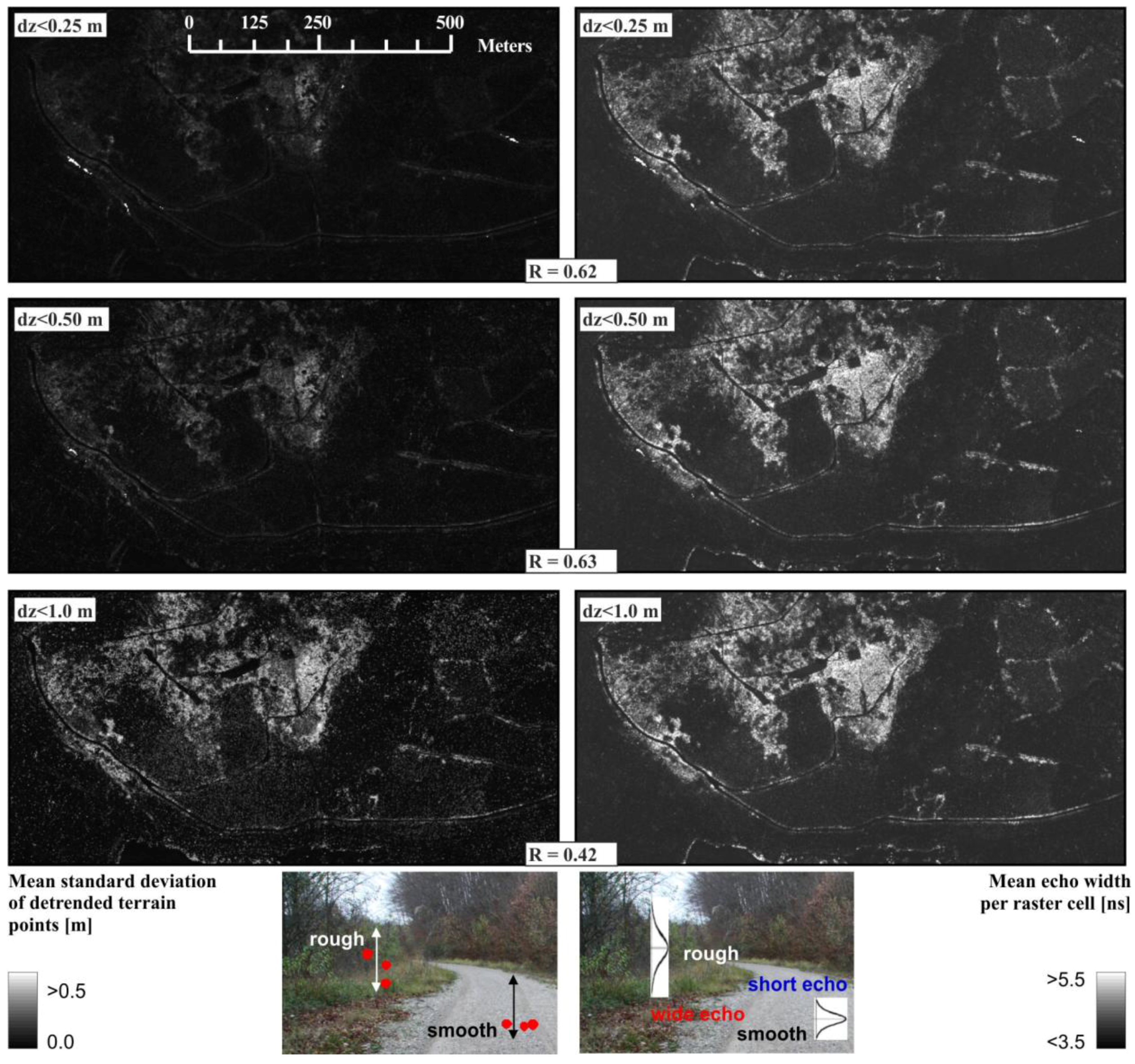 Remotesensing 03 00503 g006