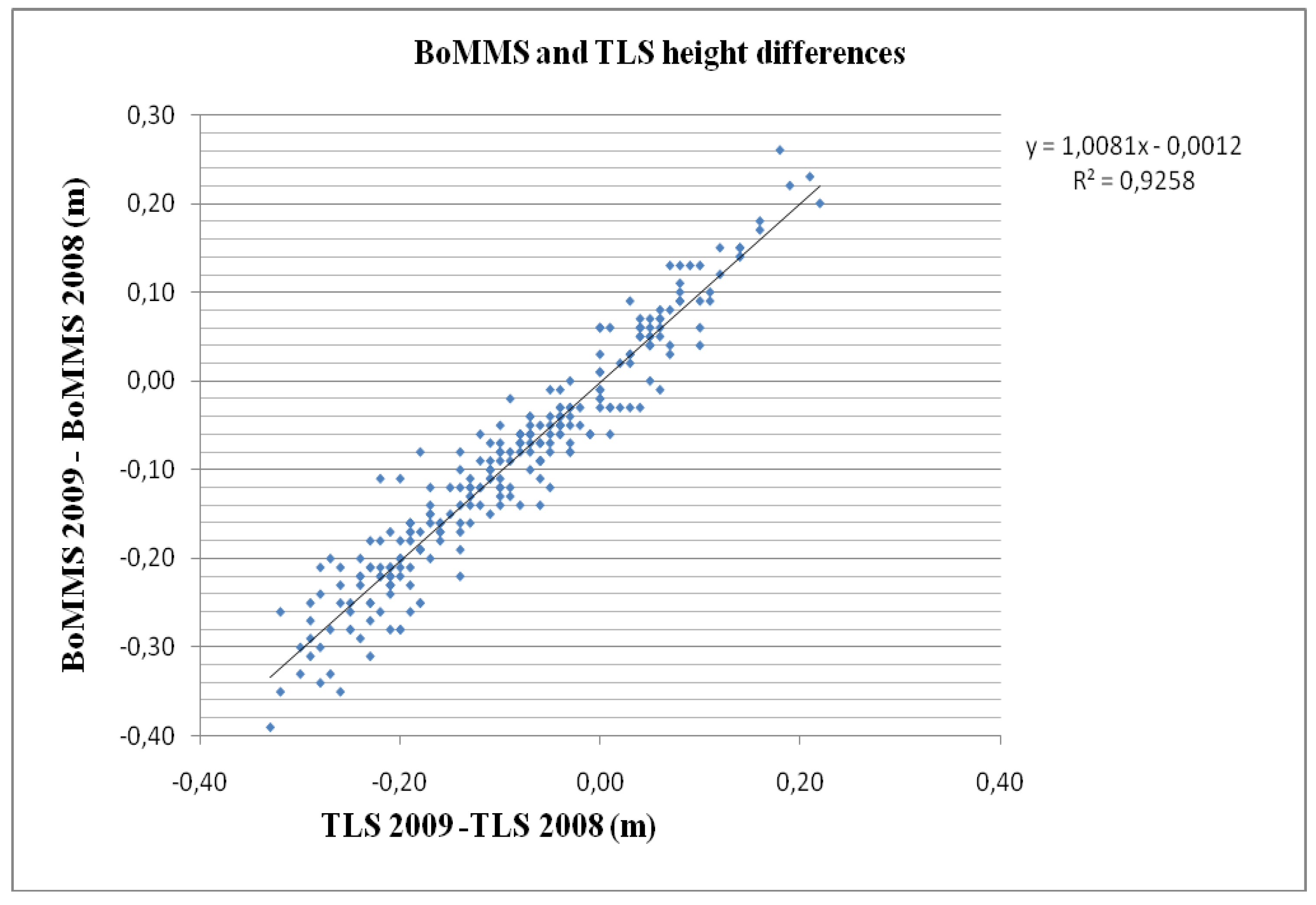 Remotesensing 03 00587 g006 1024