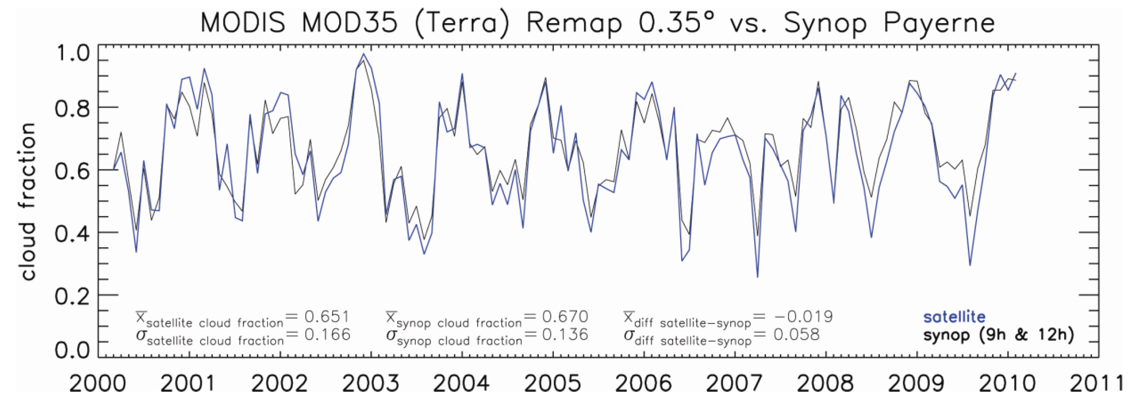 Remotesensing 03 00767 g003