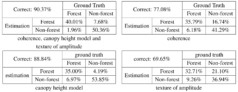 Remotesensing 03 00792 i001