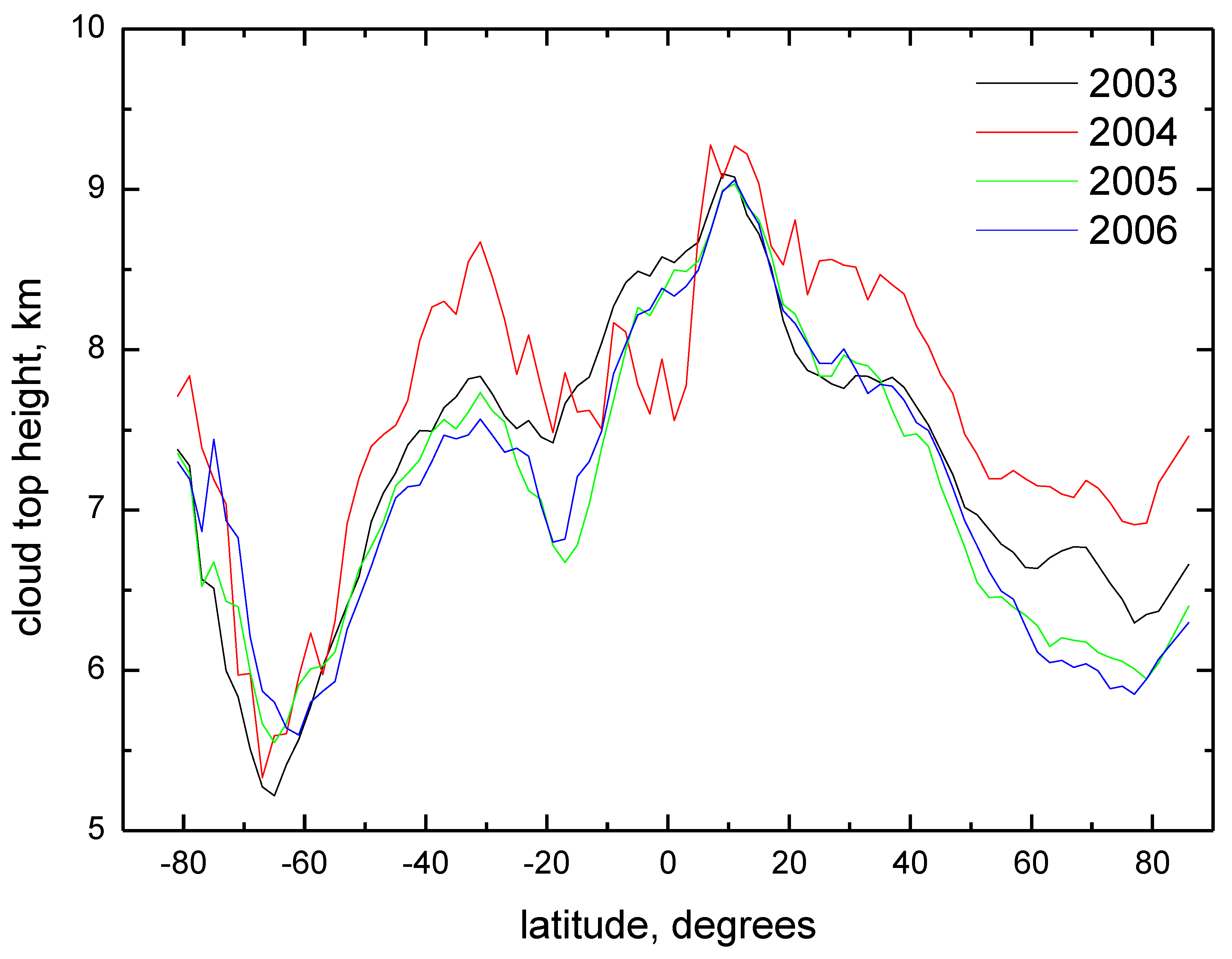 Remotesensing 03 00836 g003 1024