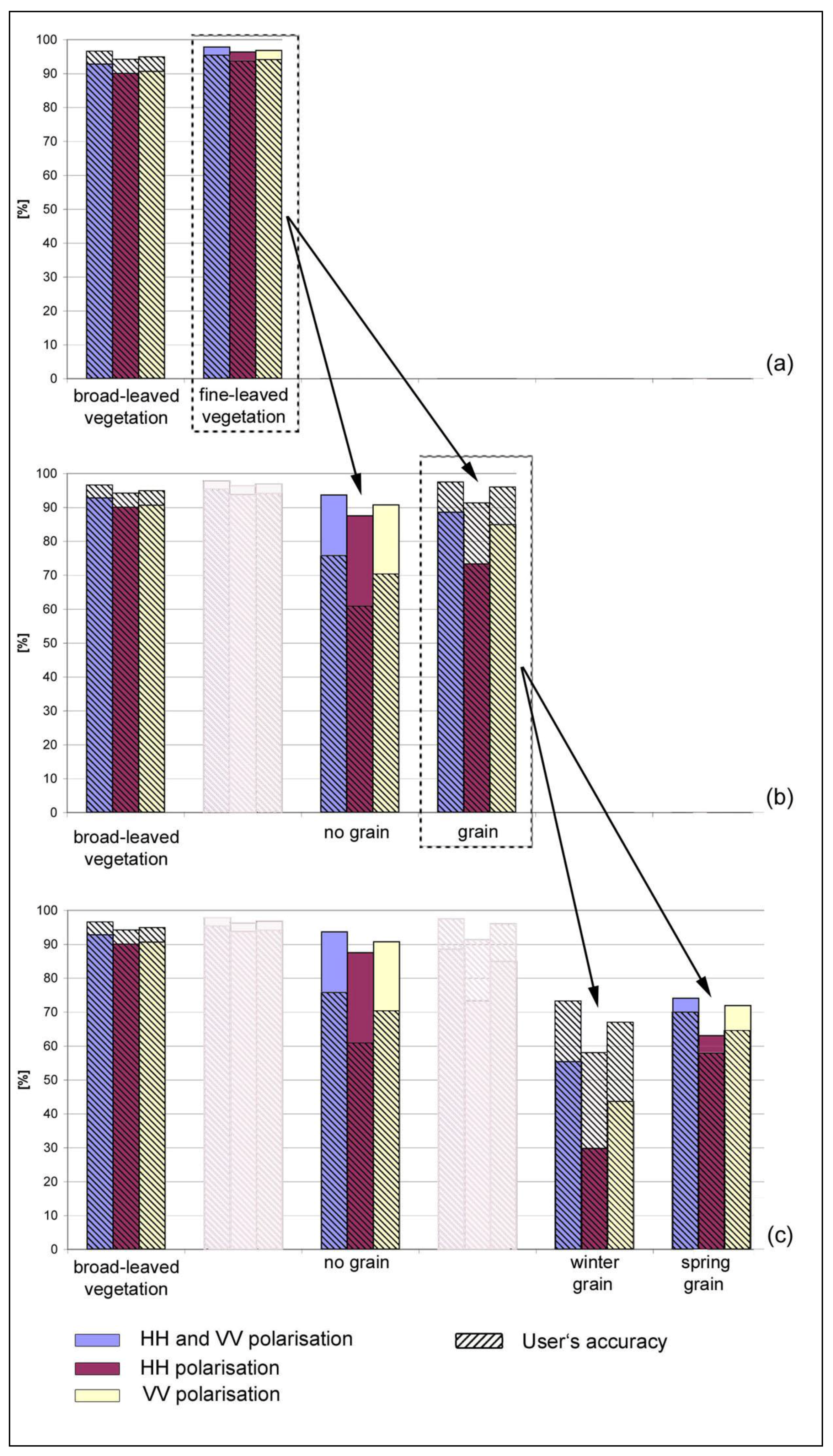 Remotesensing 03 00859 g008 1024