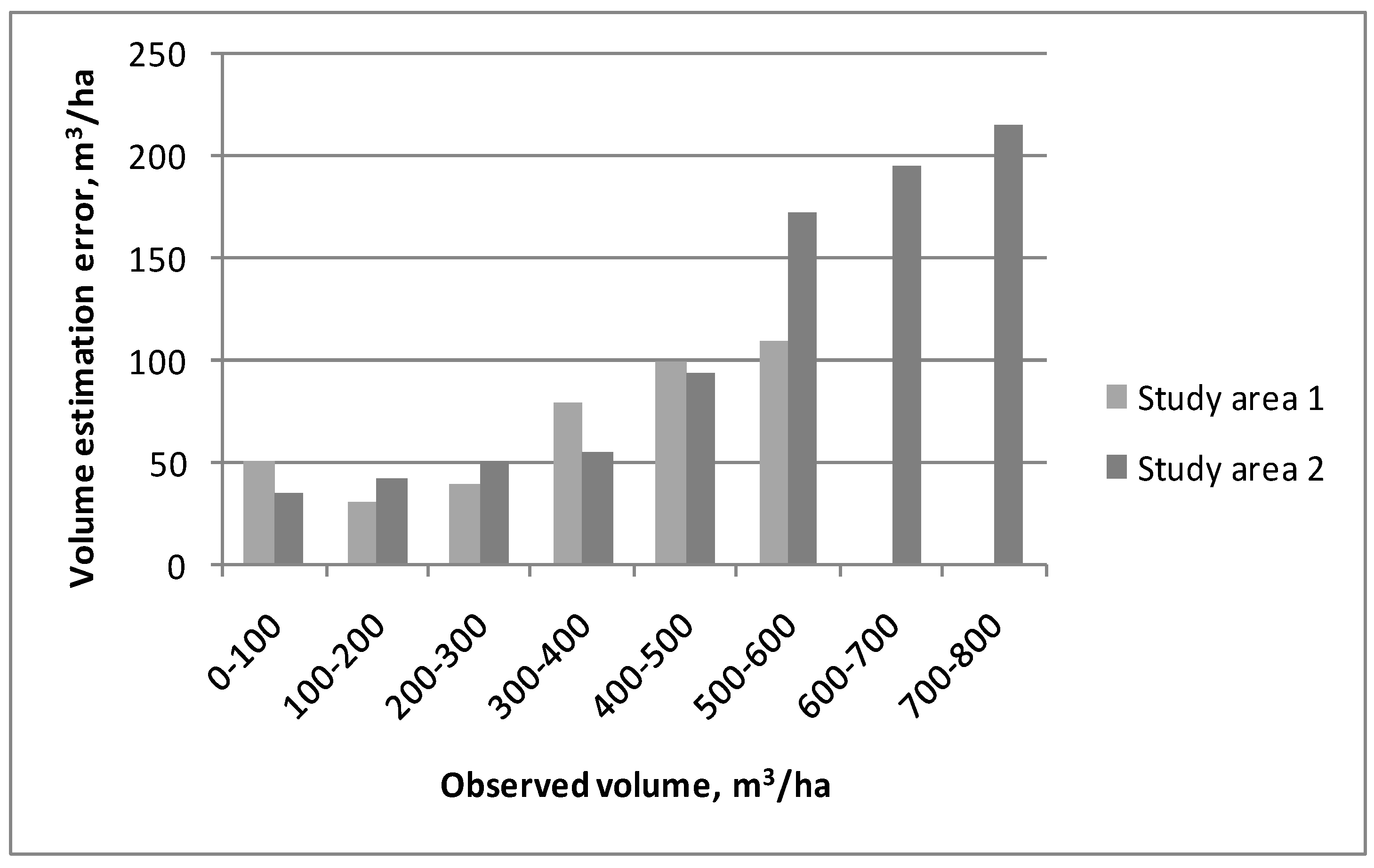 Remotesensing 03 00945 g003