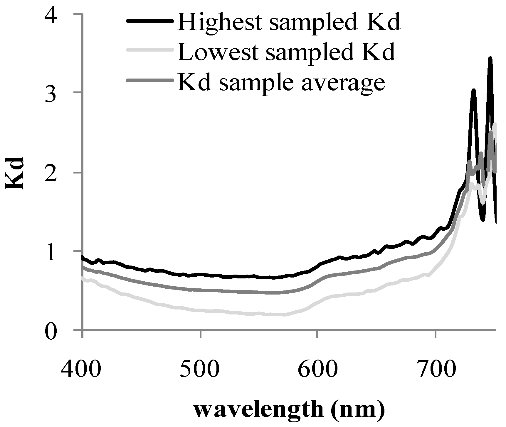 Remotesensing 03 00975 g002