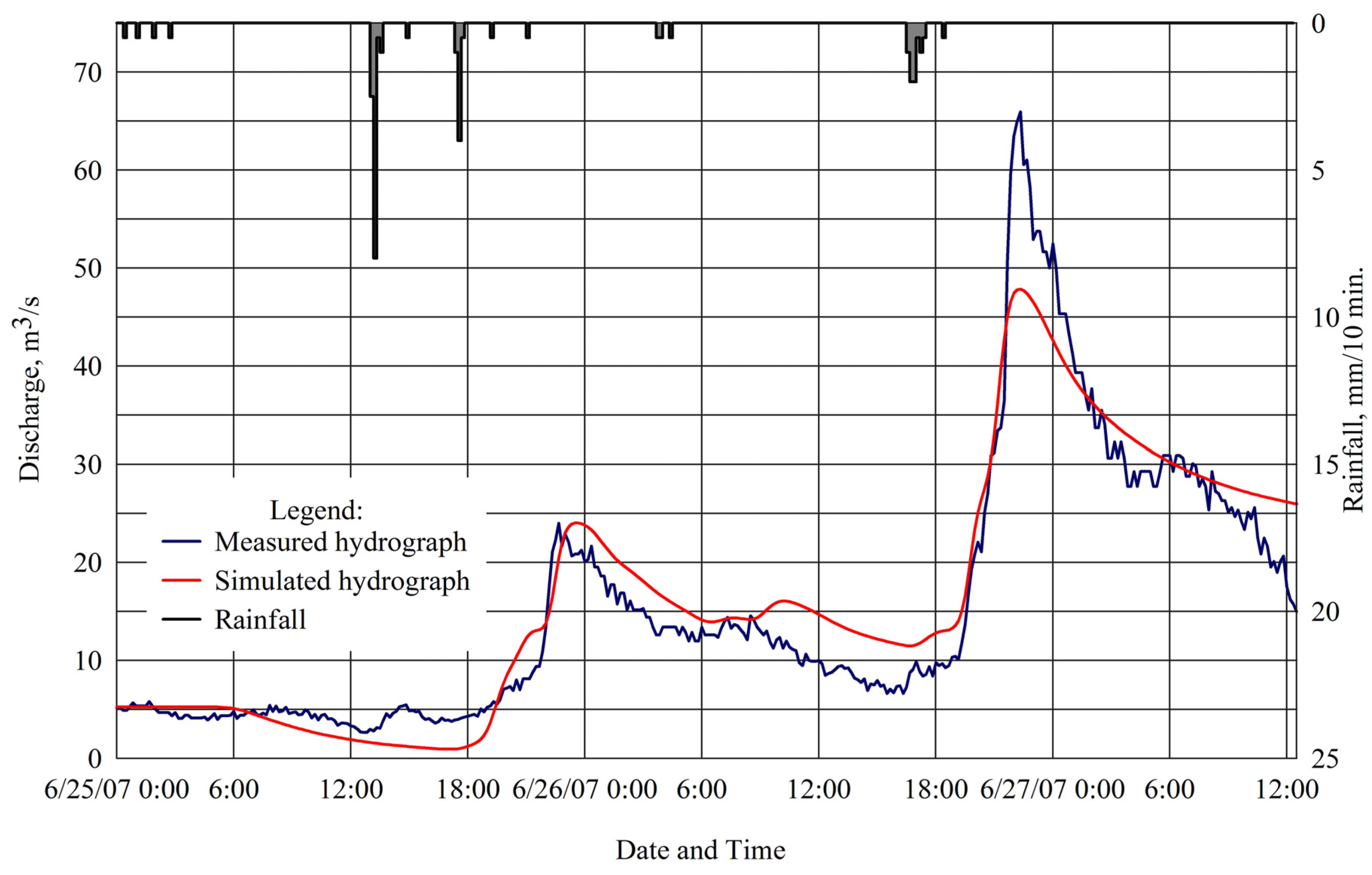 Remotesensing 03 01067 g003