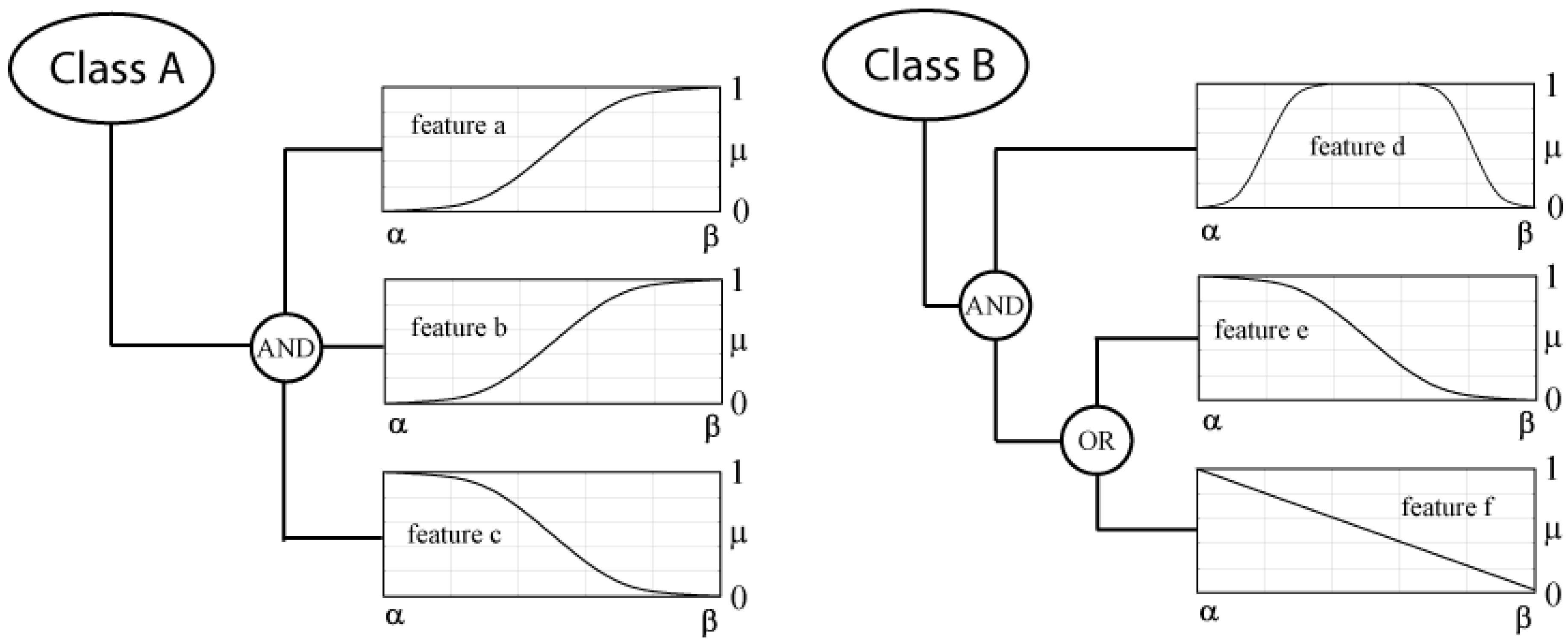 Remotesensing 03 01088 g005