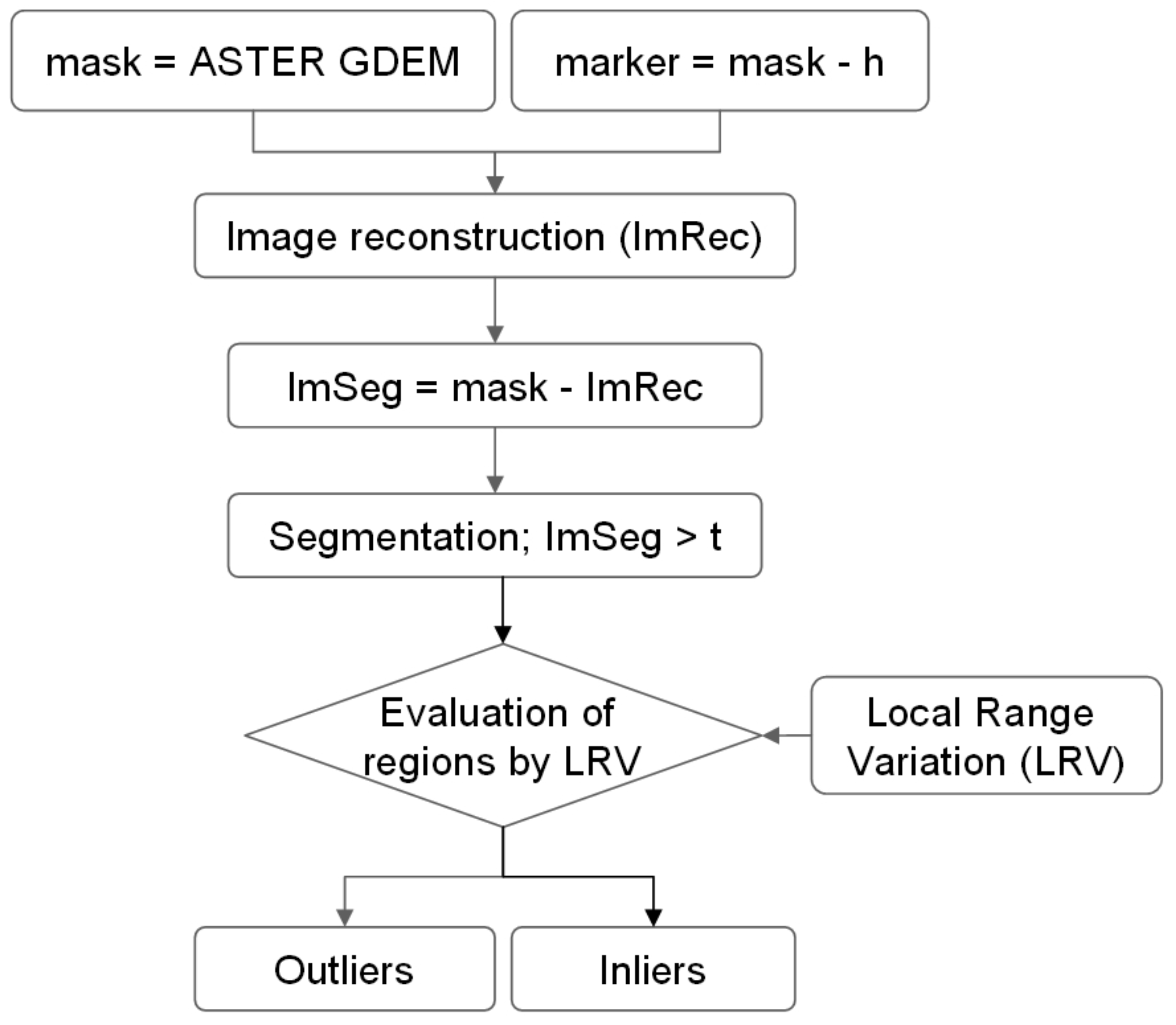 Remotesensing 03 01323 g007 1024