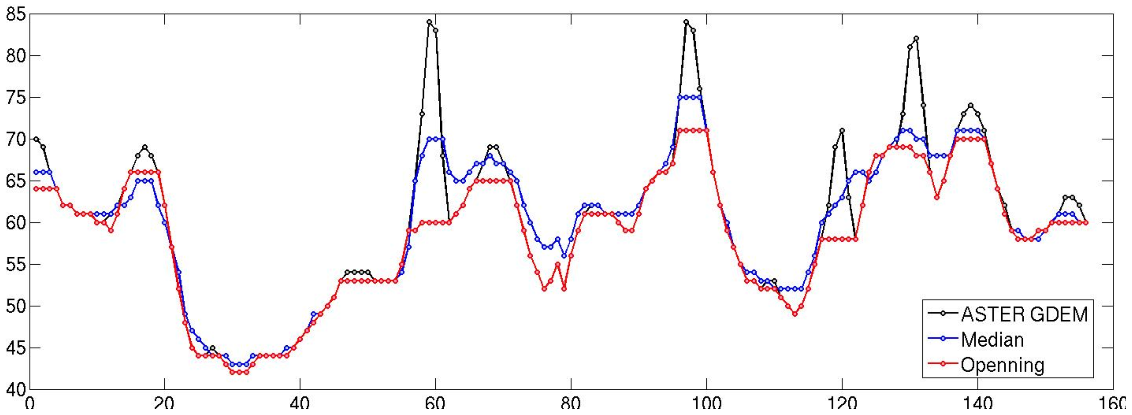 Remotesensing 03 01323 g012 1024