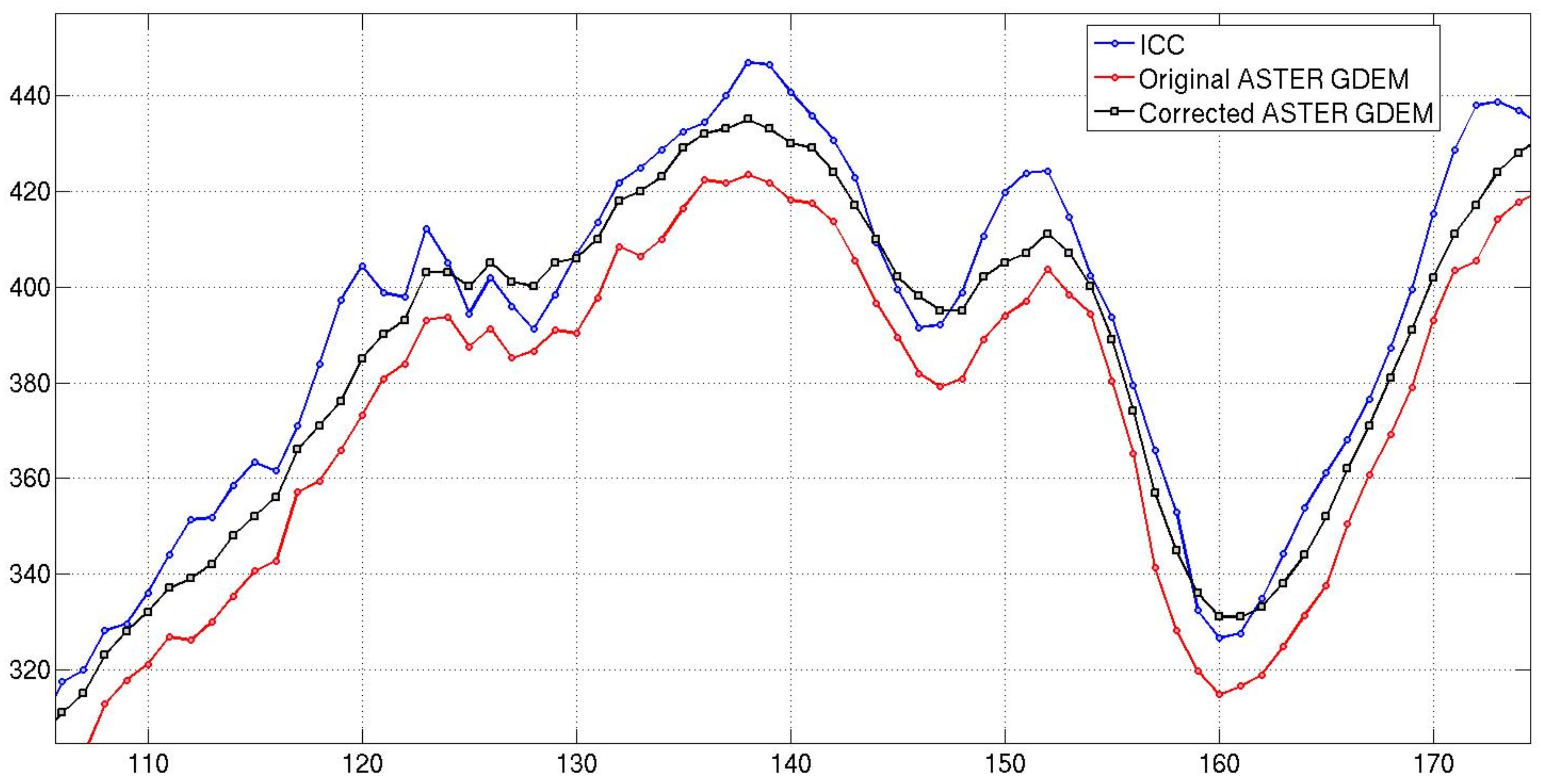 Remotesensing 03 01323 g018 1024
