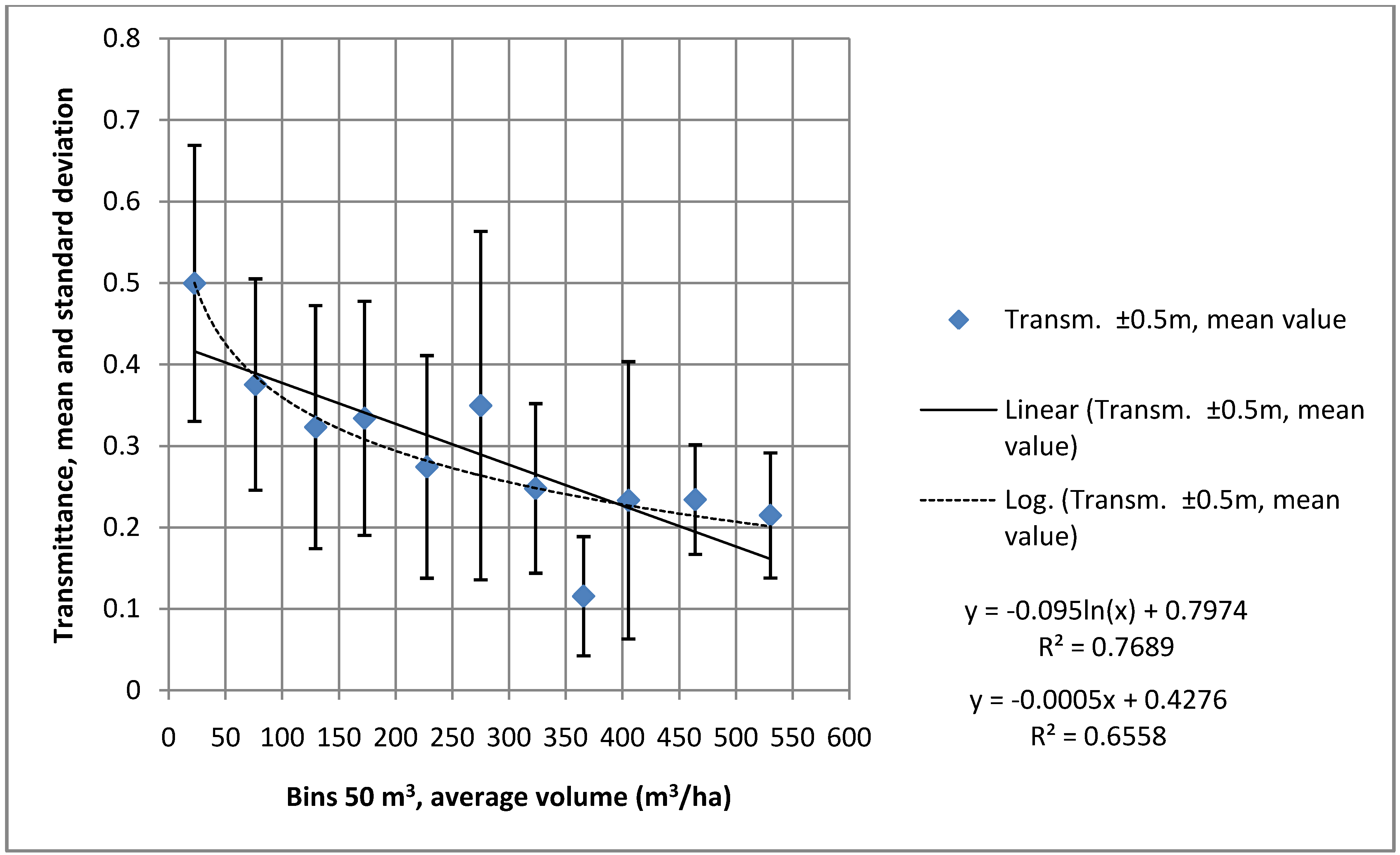 Remotesensing 03 01365 g005 1024