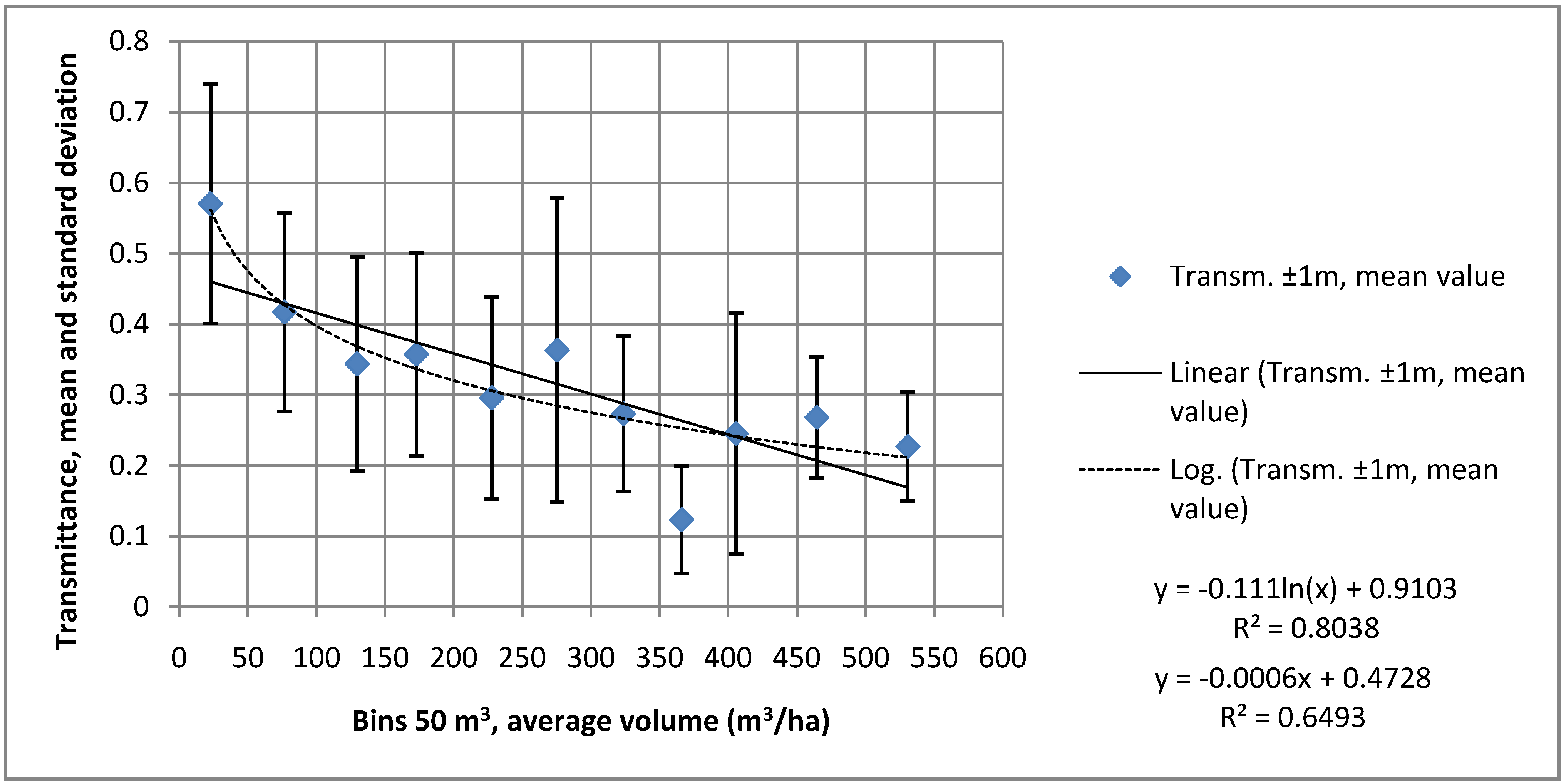 Remotesensing 03 01365 g006 1024