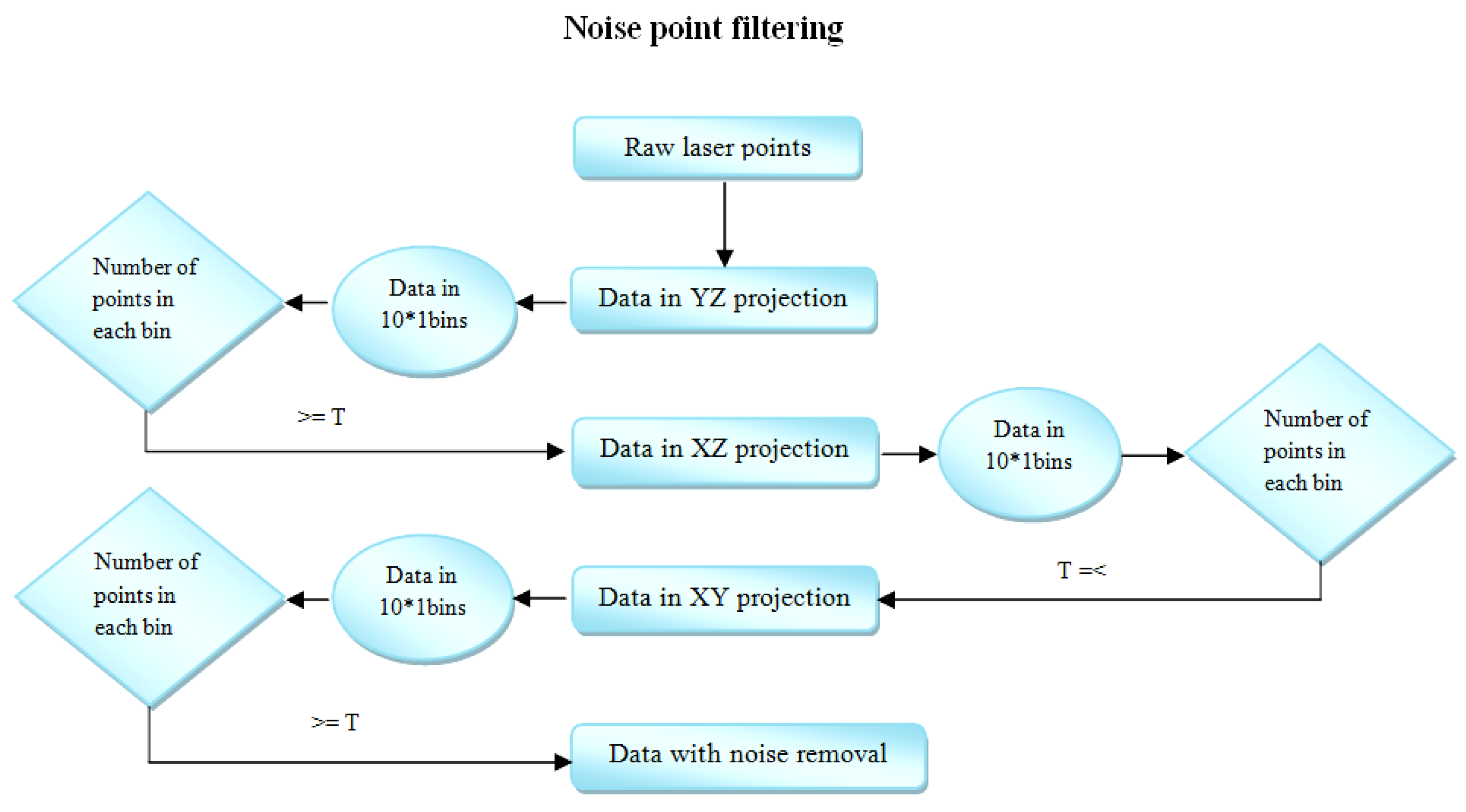 Remotesensing 03 01406 g004 1024
