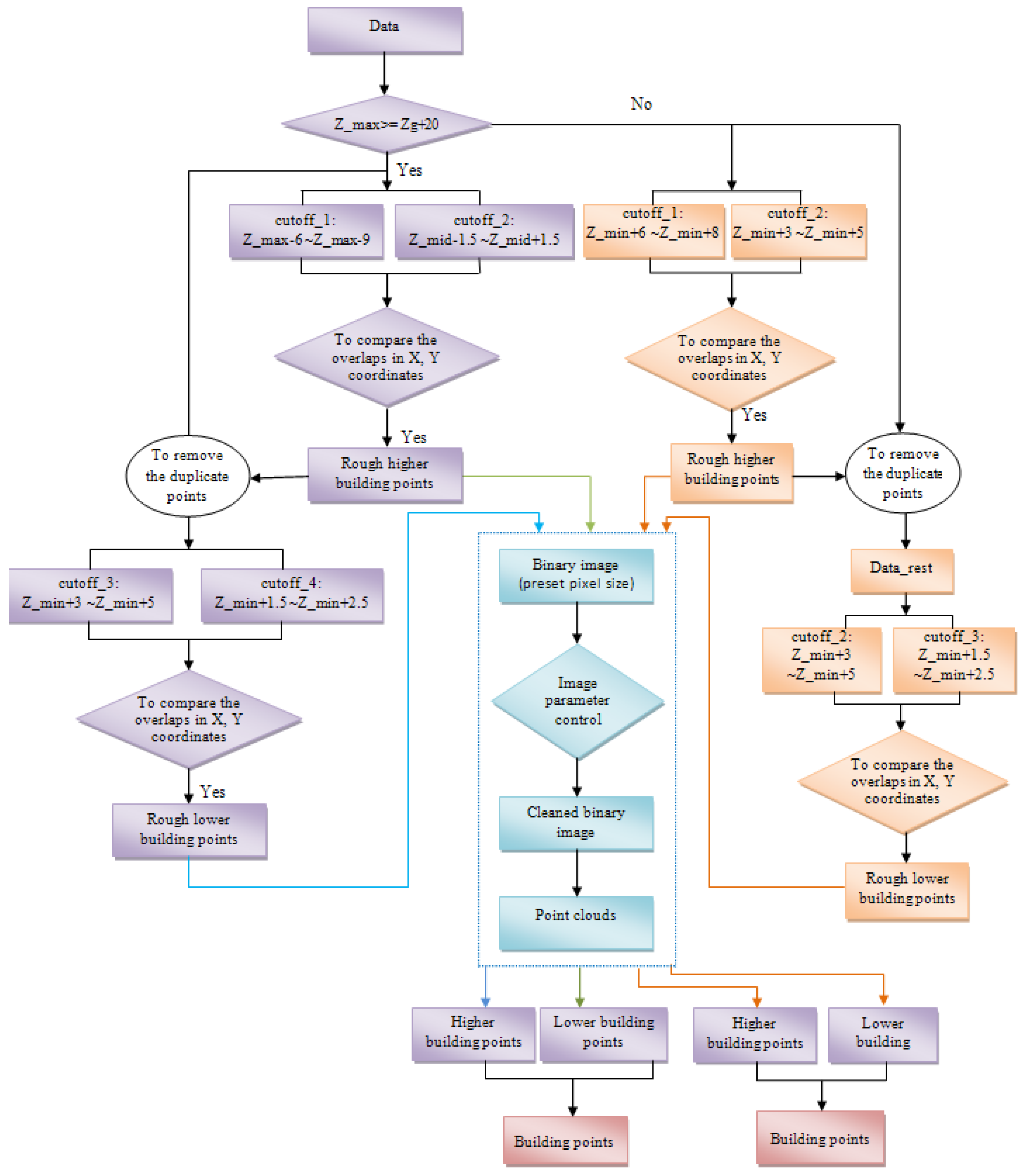 Remotesensing 03 01406 g008 1024