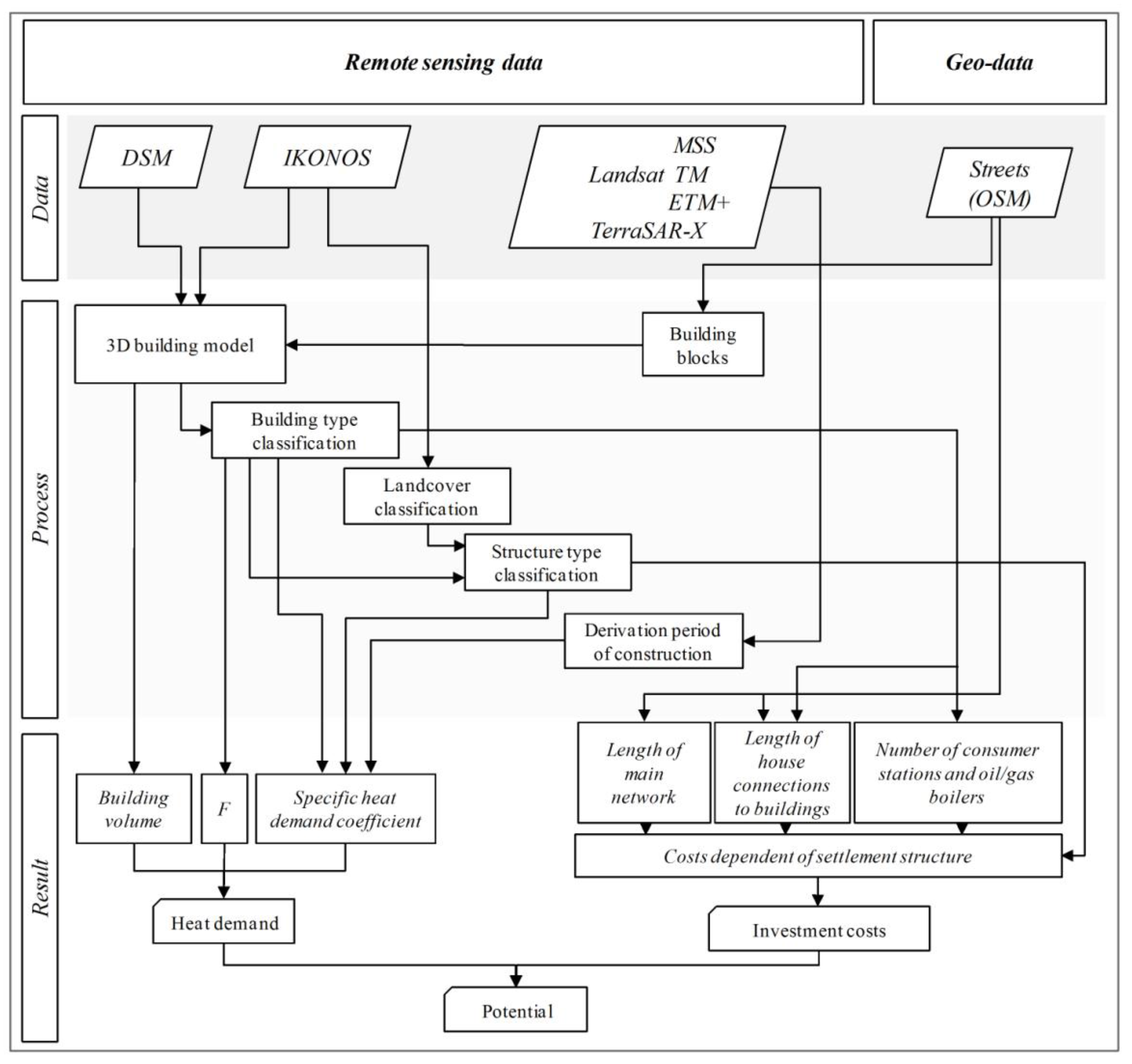 Remotesensing 03 01447 g001