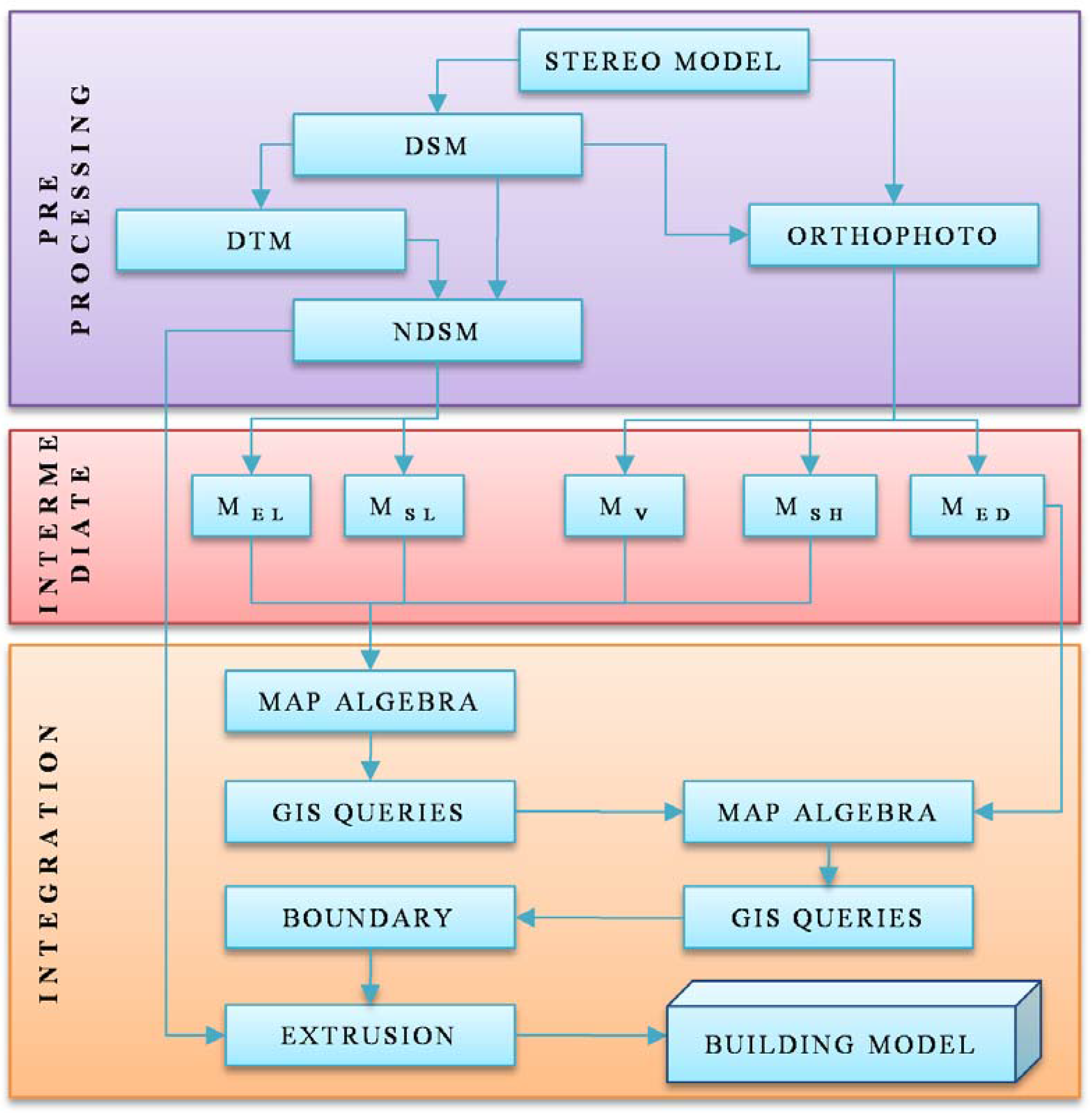 Remotesensing 03 01553 g002 1024