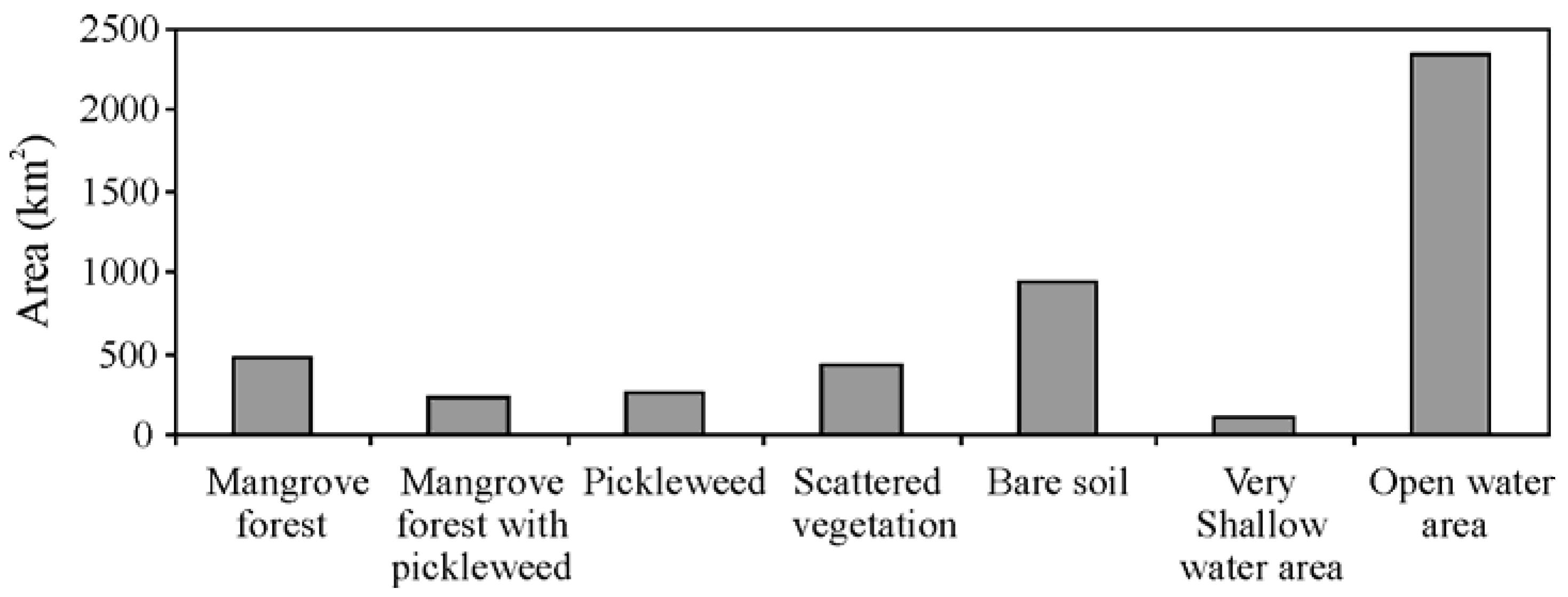 Remotesensing 03 01568 g005