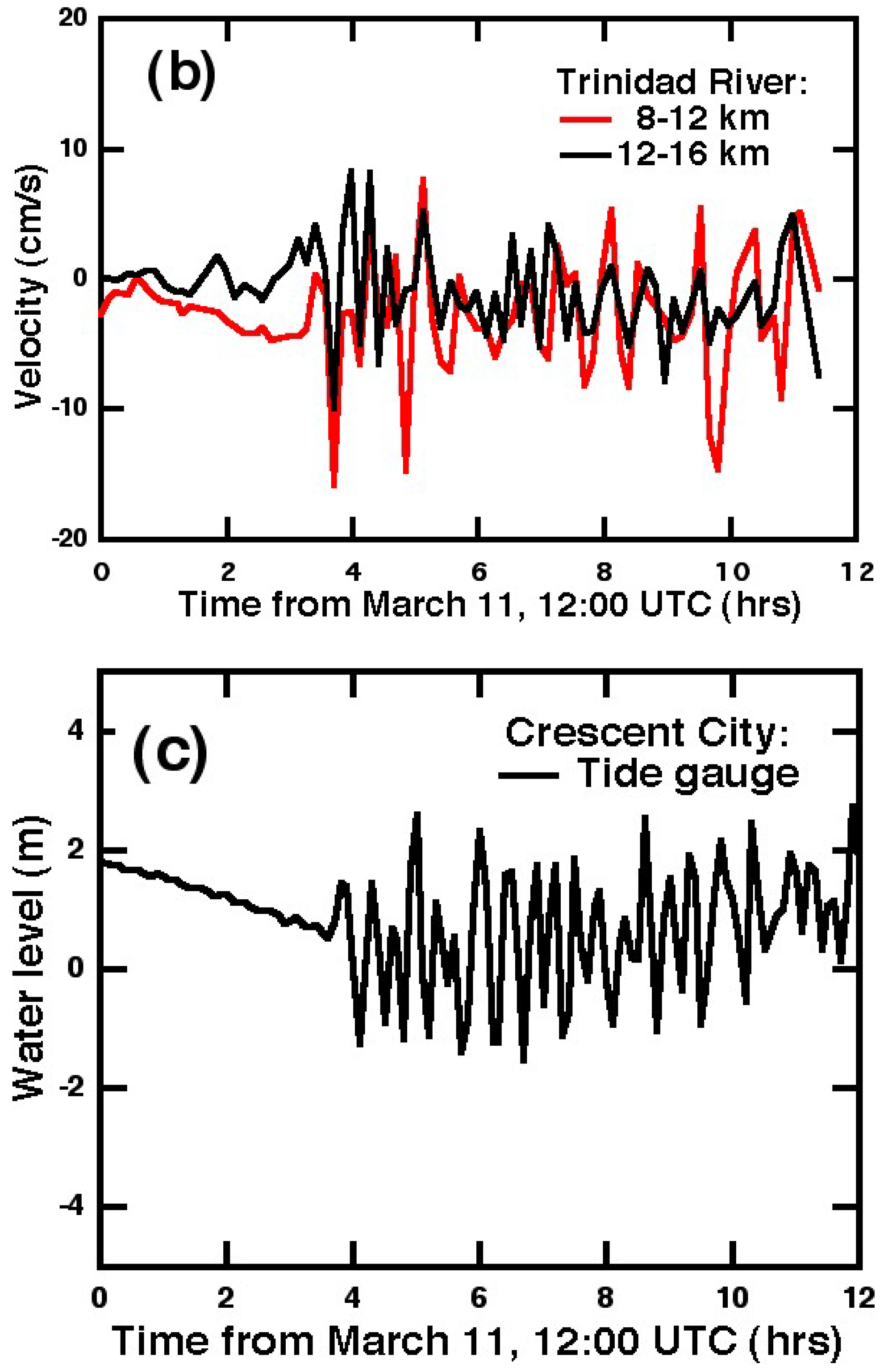 Remotesensing 03 01663 g008b 1024