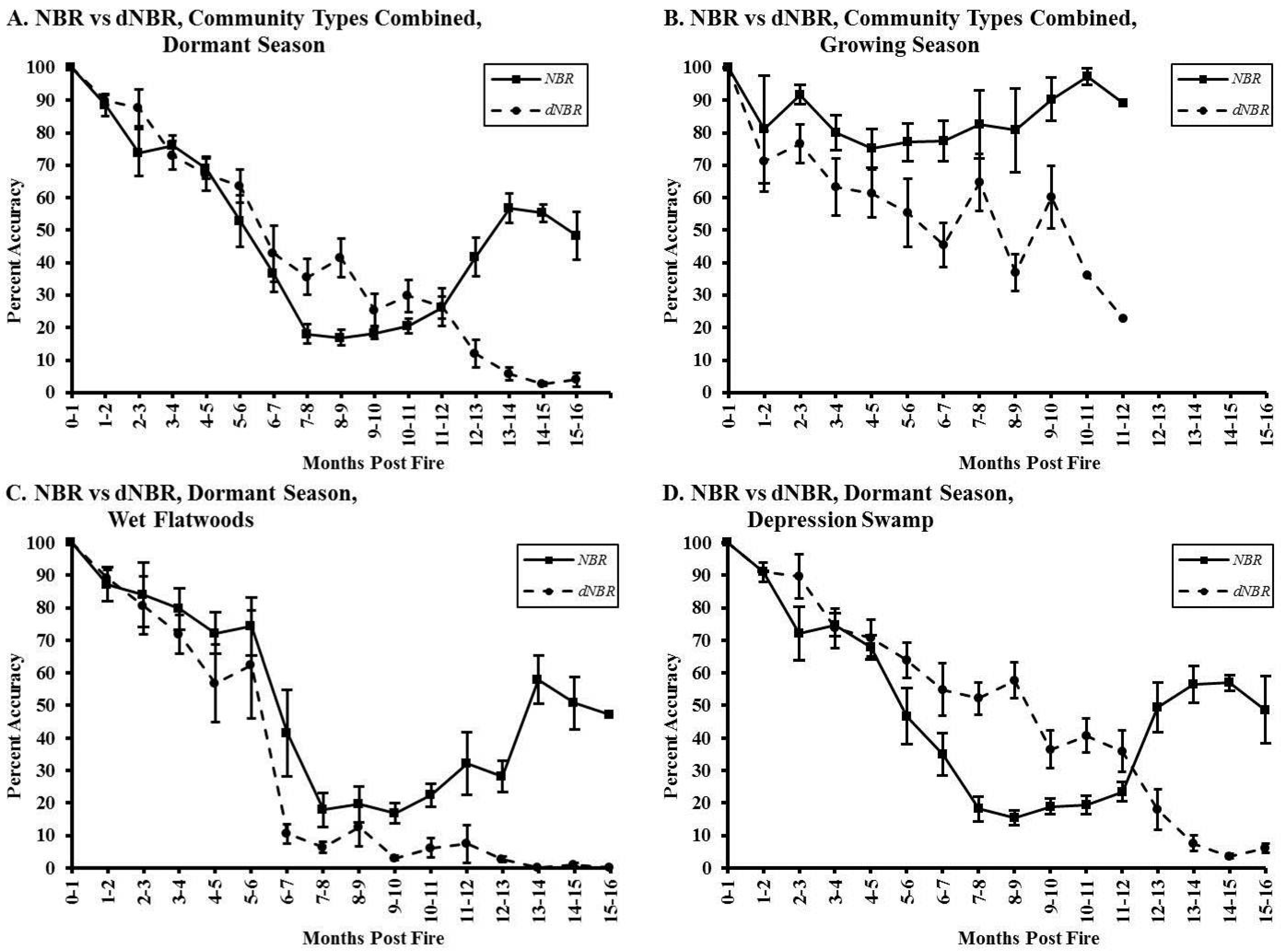 Remotesensing 03 01680 g002 1024