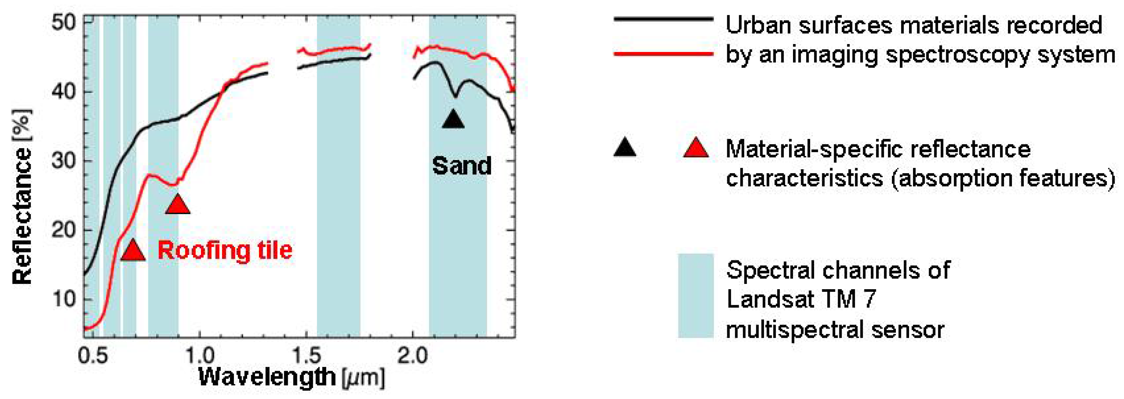 Remotesensing 03 01817 g002 1024