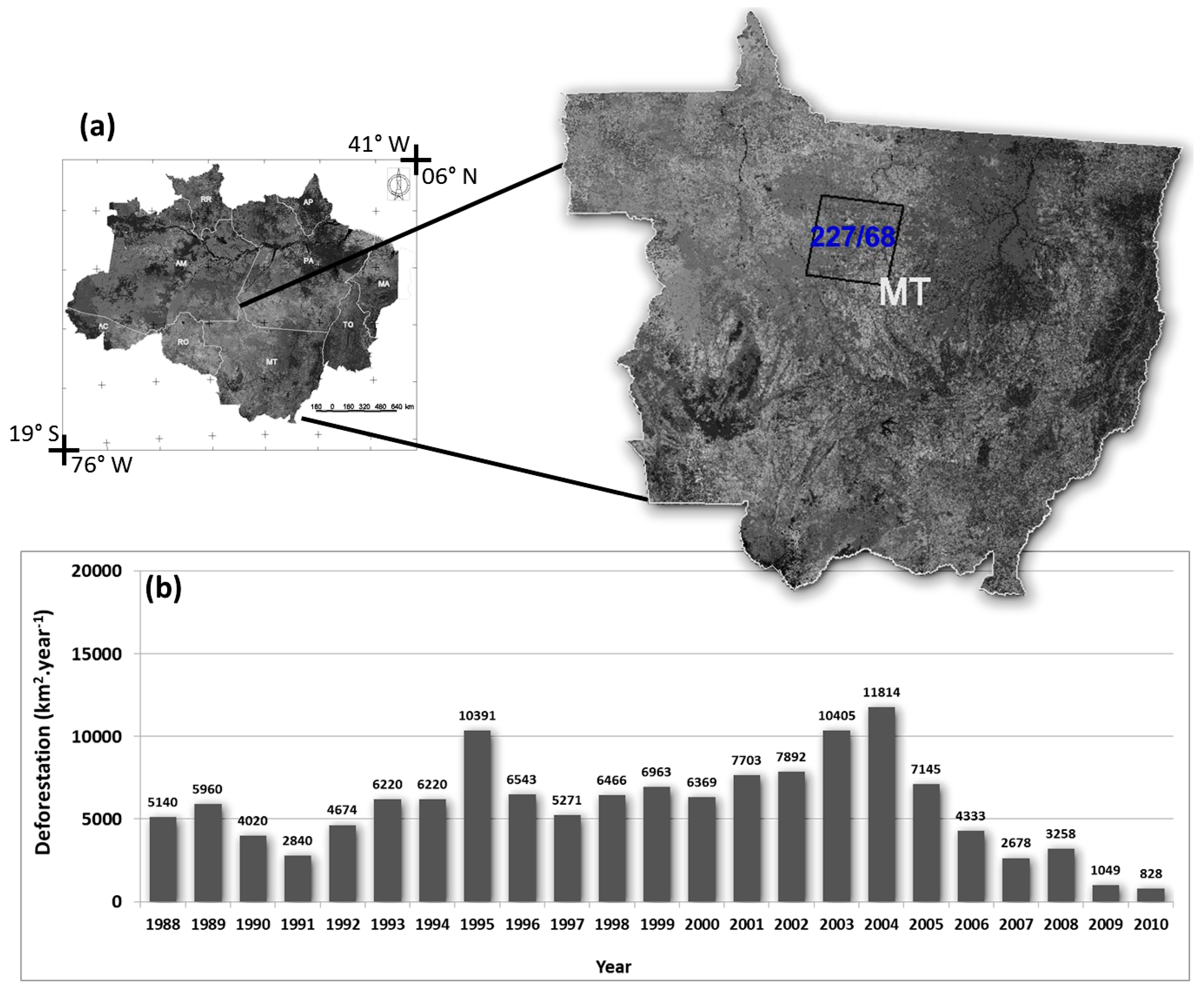 Remote Sensing Free Full Text A Multi Resolution Multi Temporal Technique For Detecting And Mapping Deforestation In The Brazilian Amazon Rainforest Remote Sensing Free Full Text A Multi Resolution Multi Temporal Technique For Detecting And Mapping Deforestation In The Brazilian Amazon Rainforest