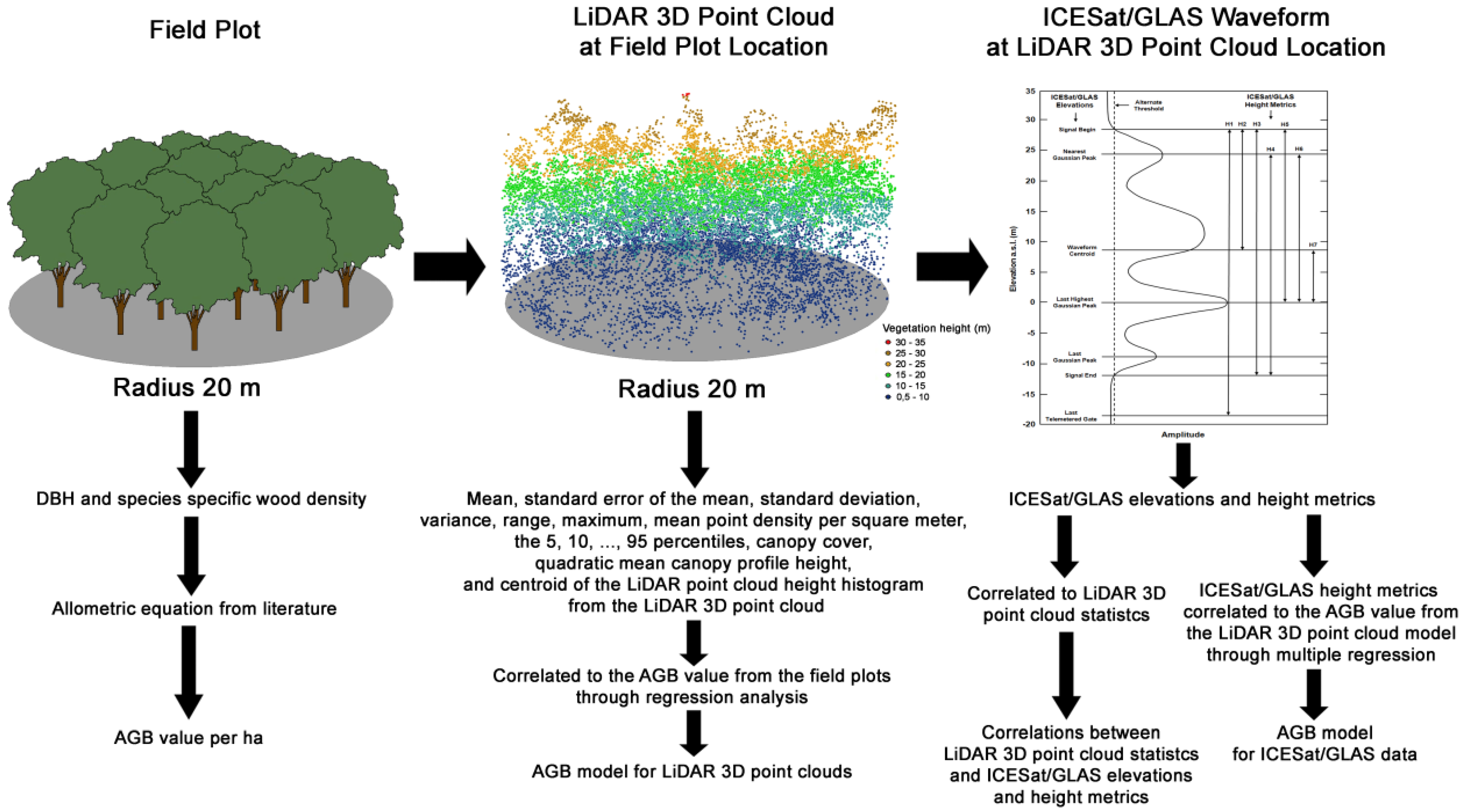 одометрия. Lidar карта россия. лидар карта.