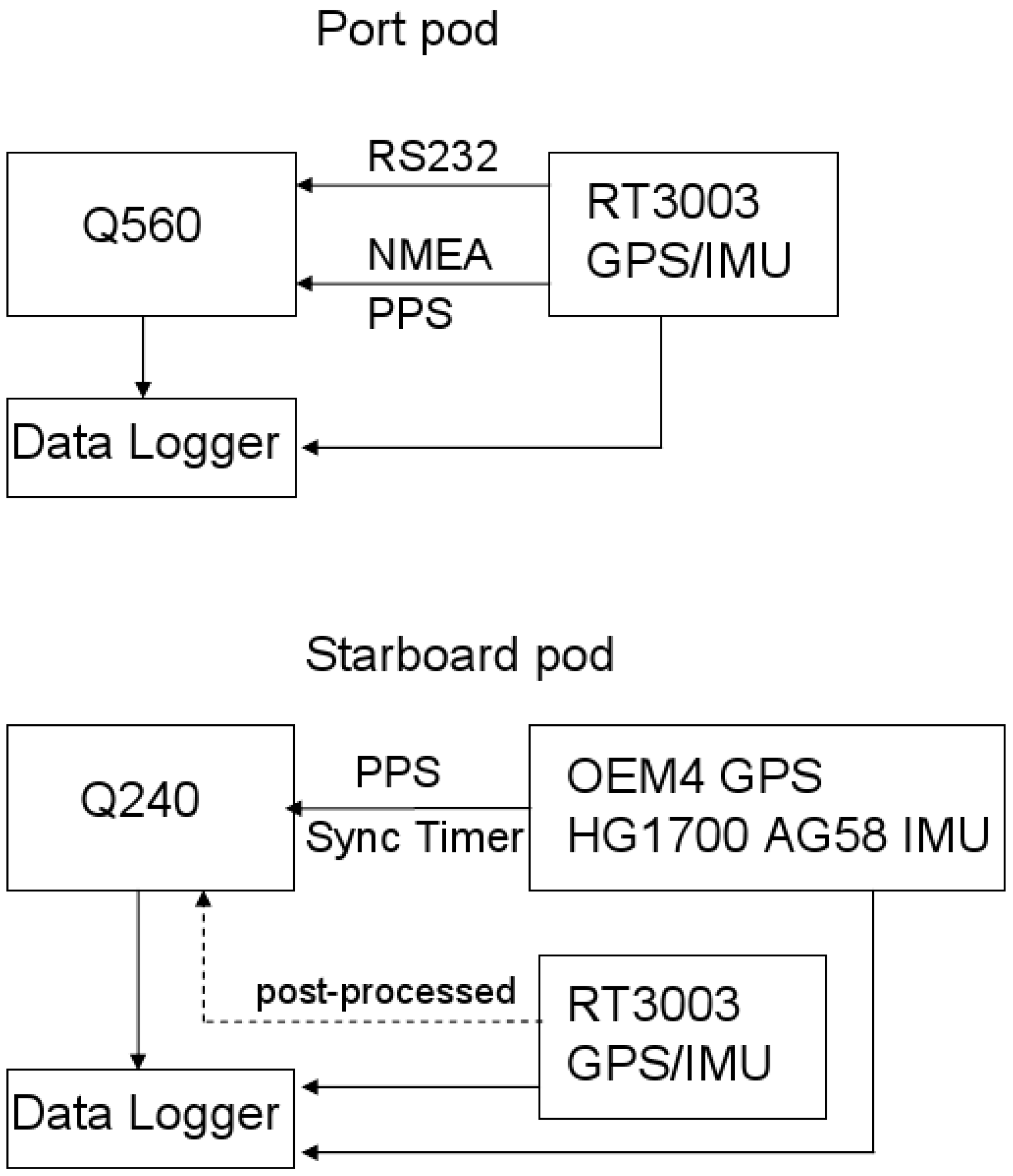 Remotesensing 03 01983 g002 1024