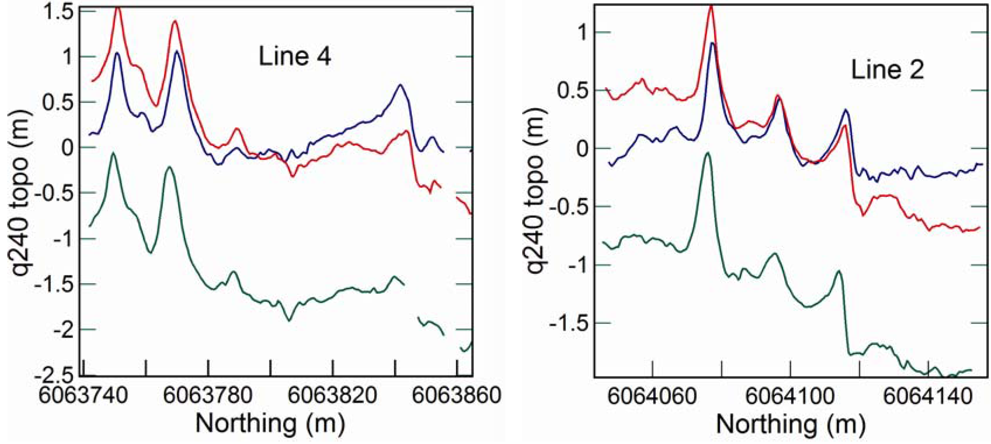 Remotesensing 03 01983 g007 1024