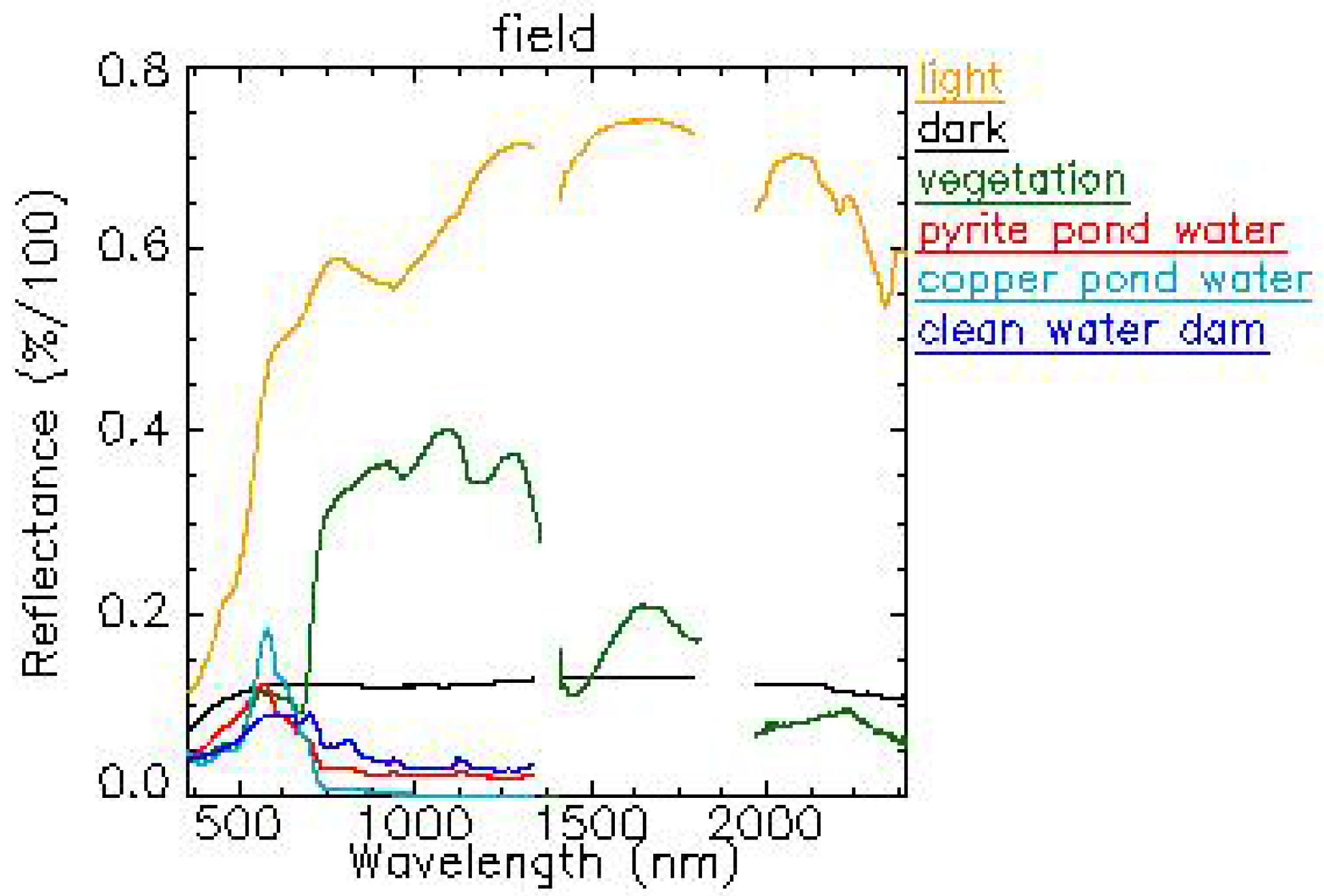 Remotesensing 03 02166 g006 1024