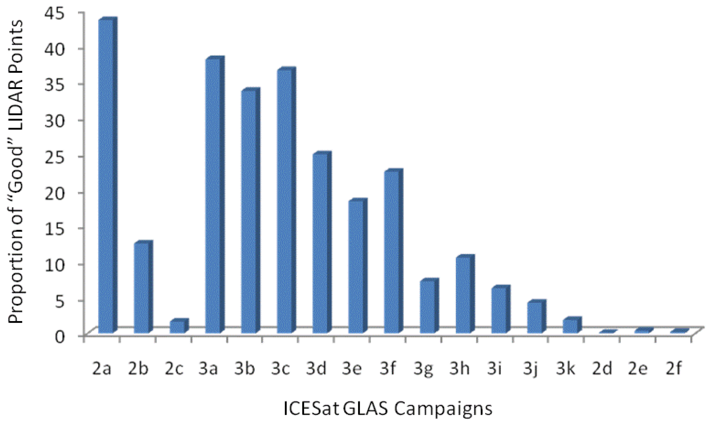 Remotesensing 03 02187 g003
