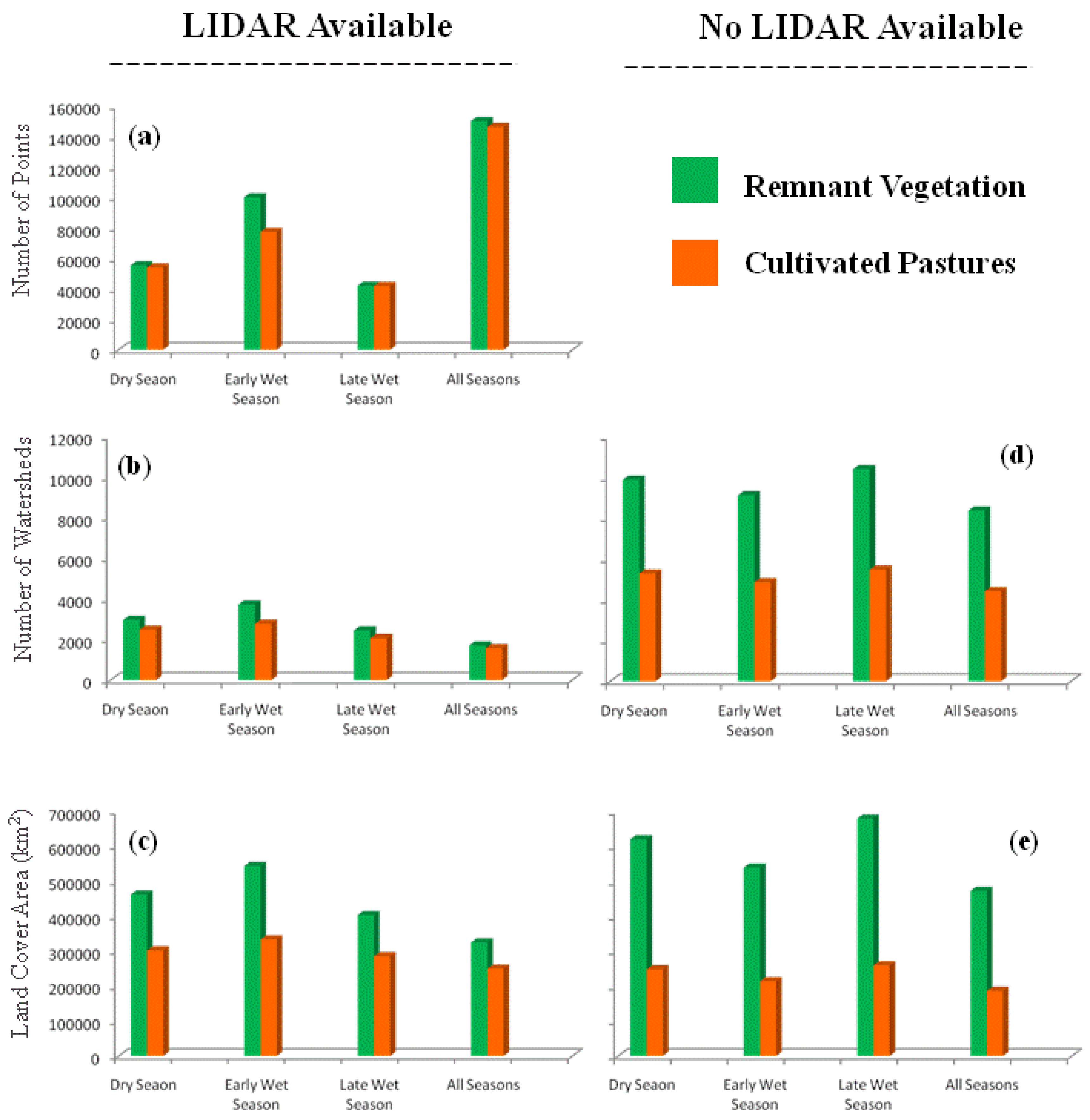 Remotesensing 03 02187 g004