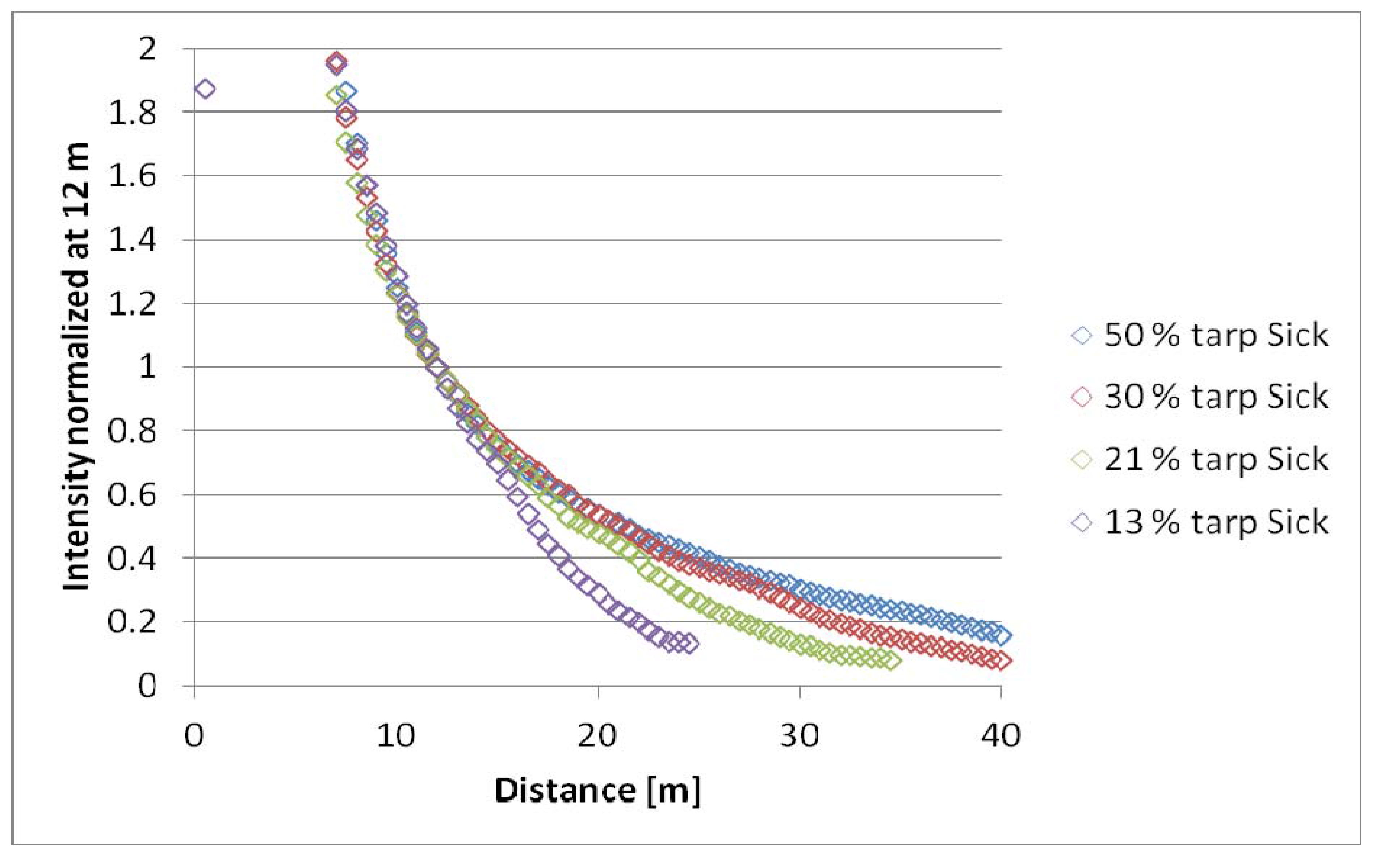 Remotesensing 03 02207 g002a