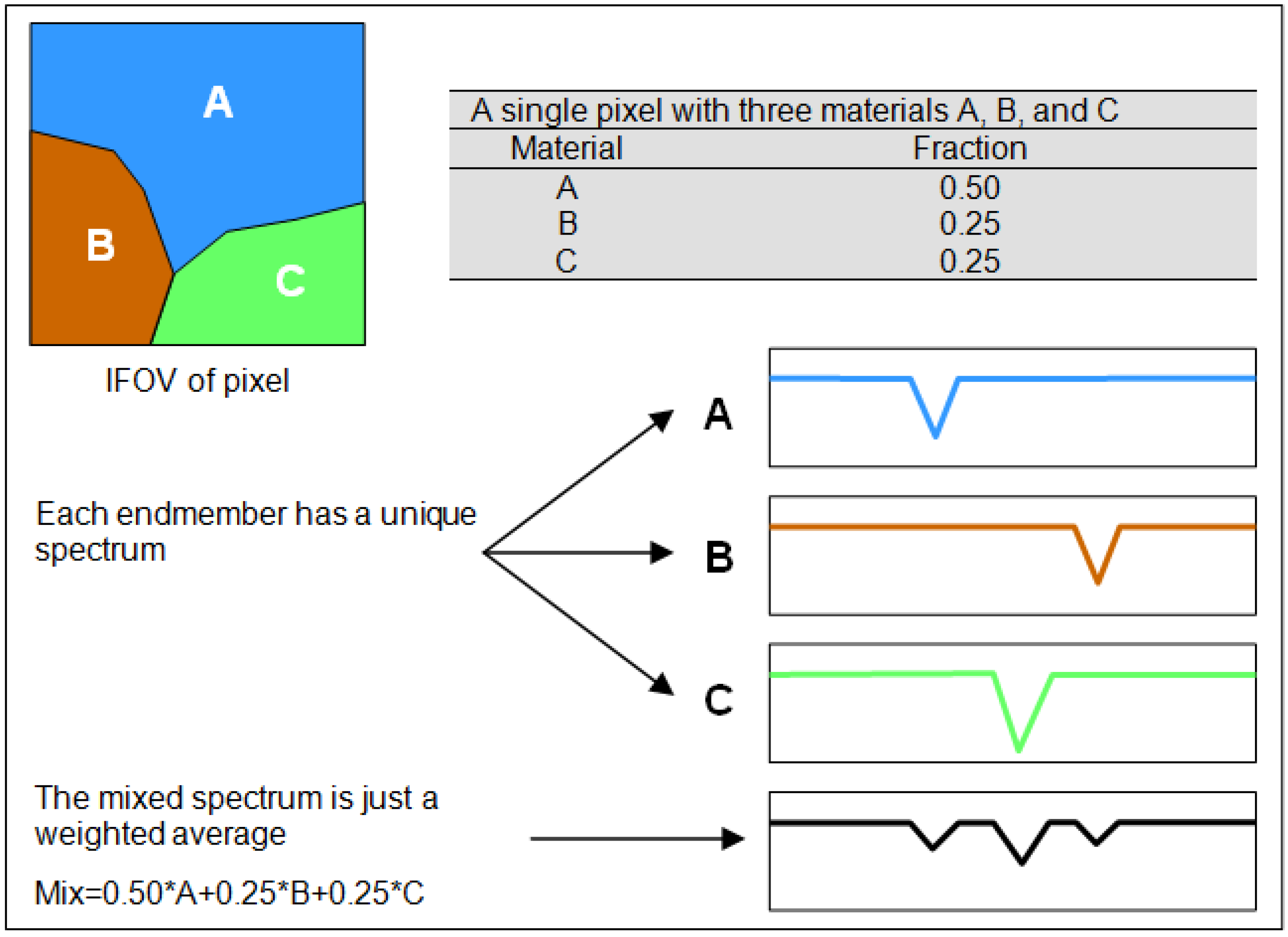 Remotesensing 03 02222 g004