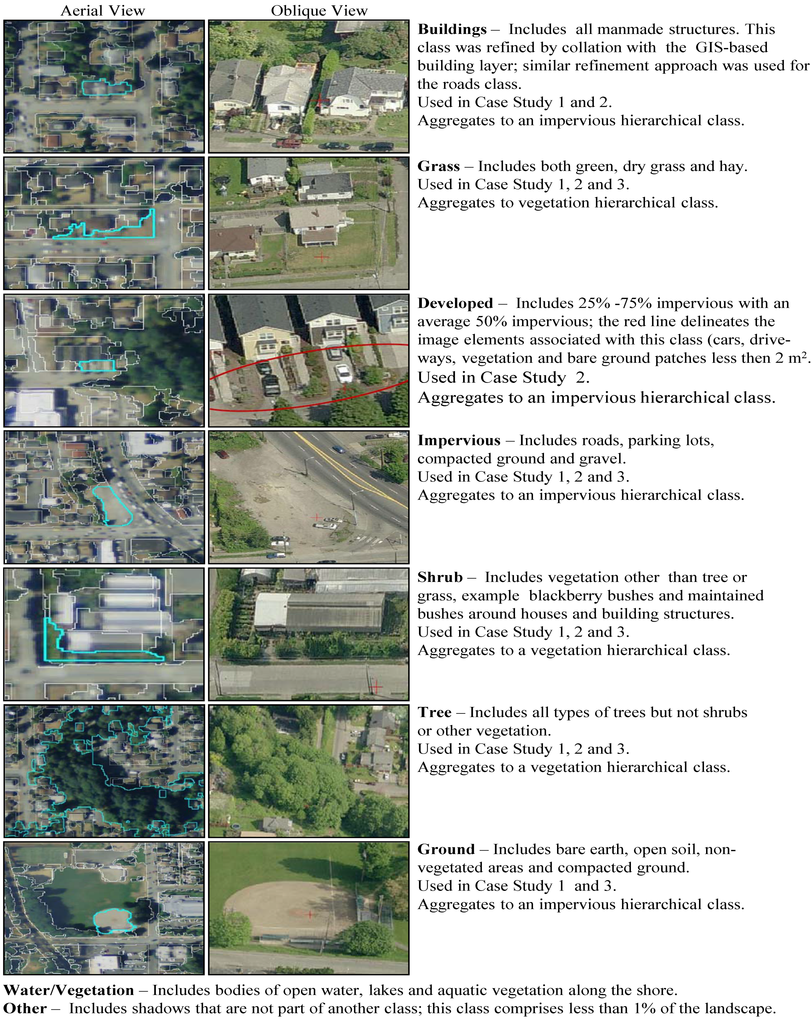 Remotesensing 03 02243 g002