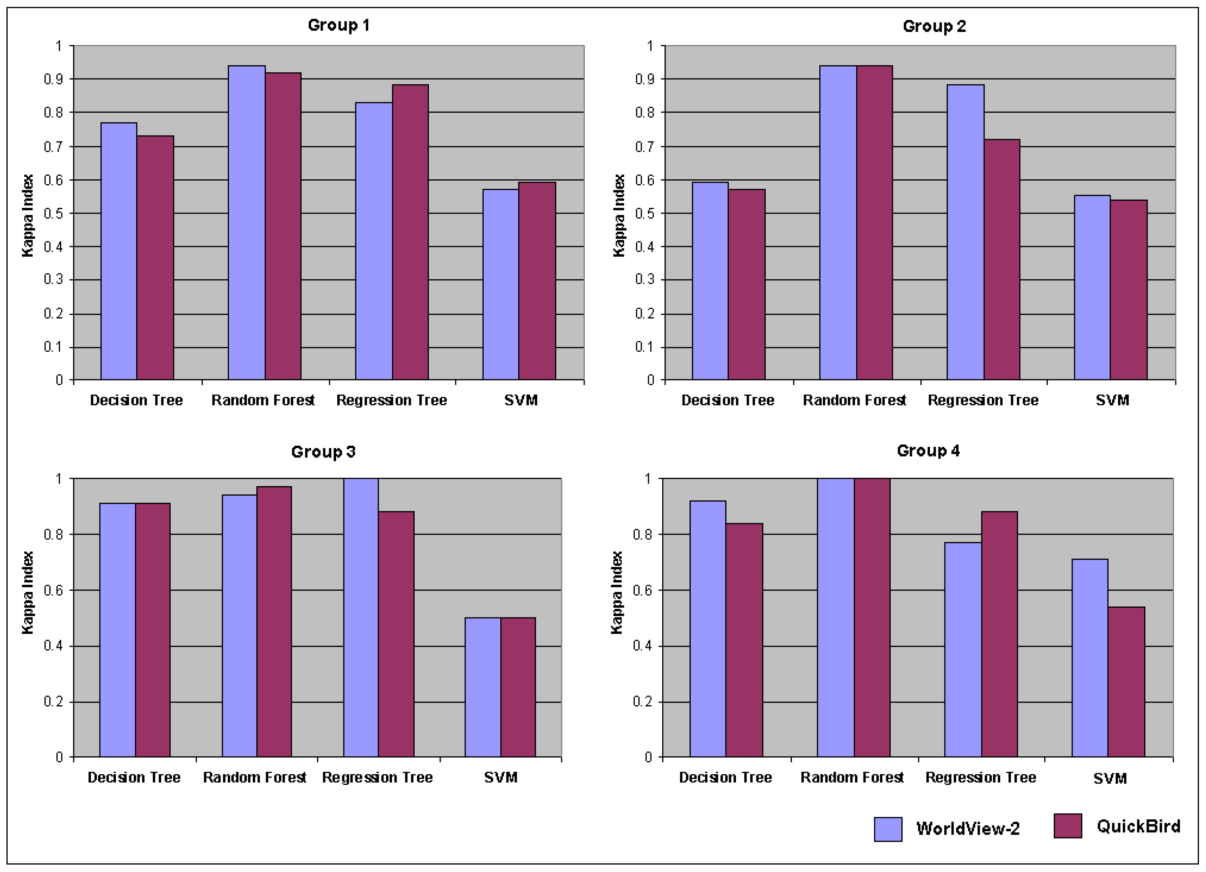 Remotesensing 03 02263 g004