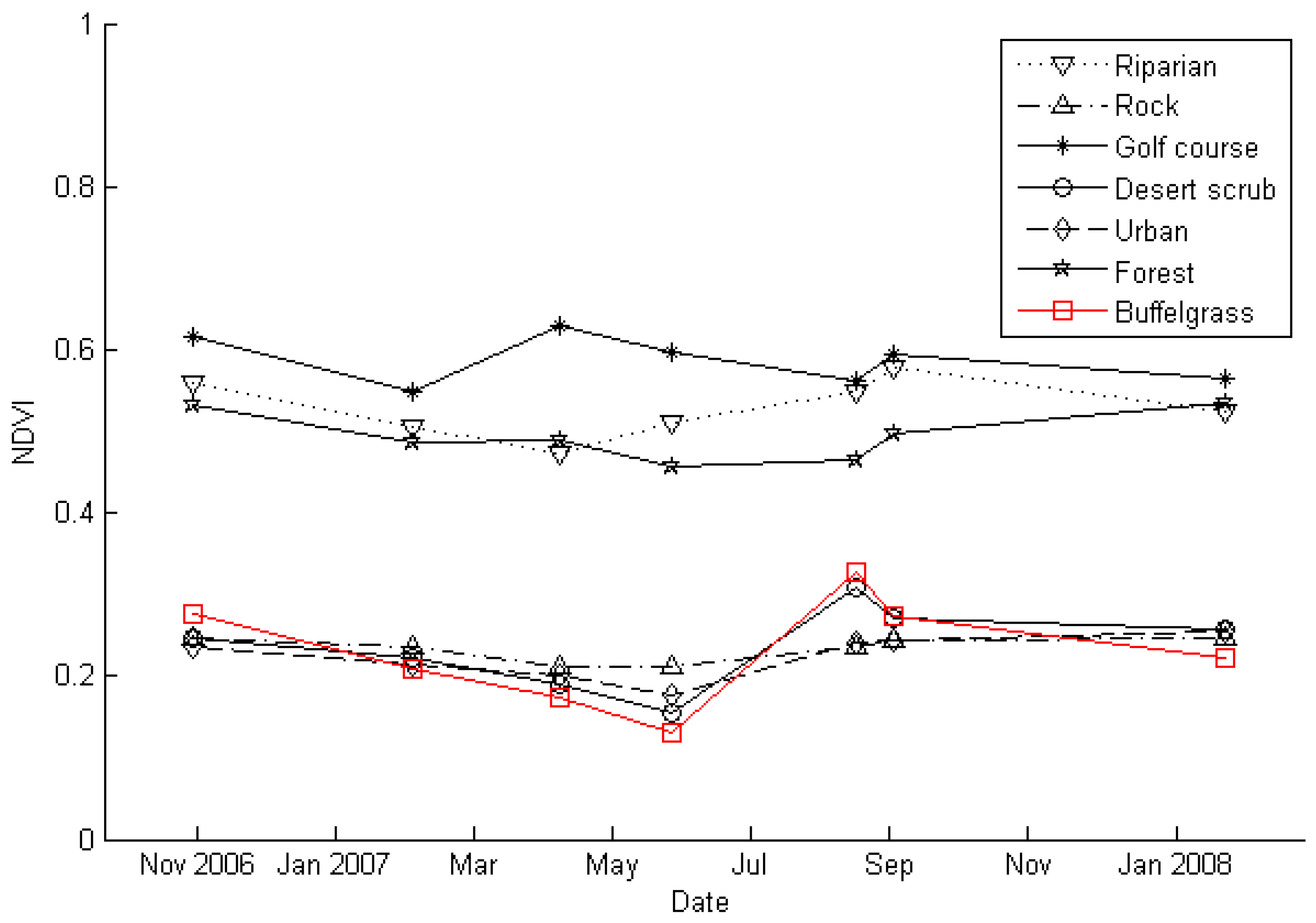 Remotesensing 03 02283 g008