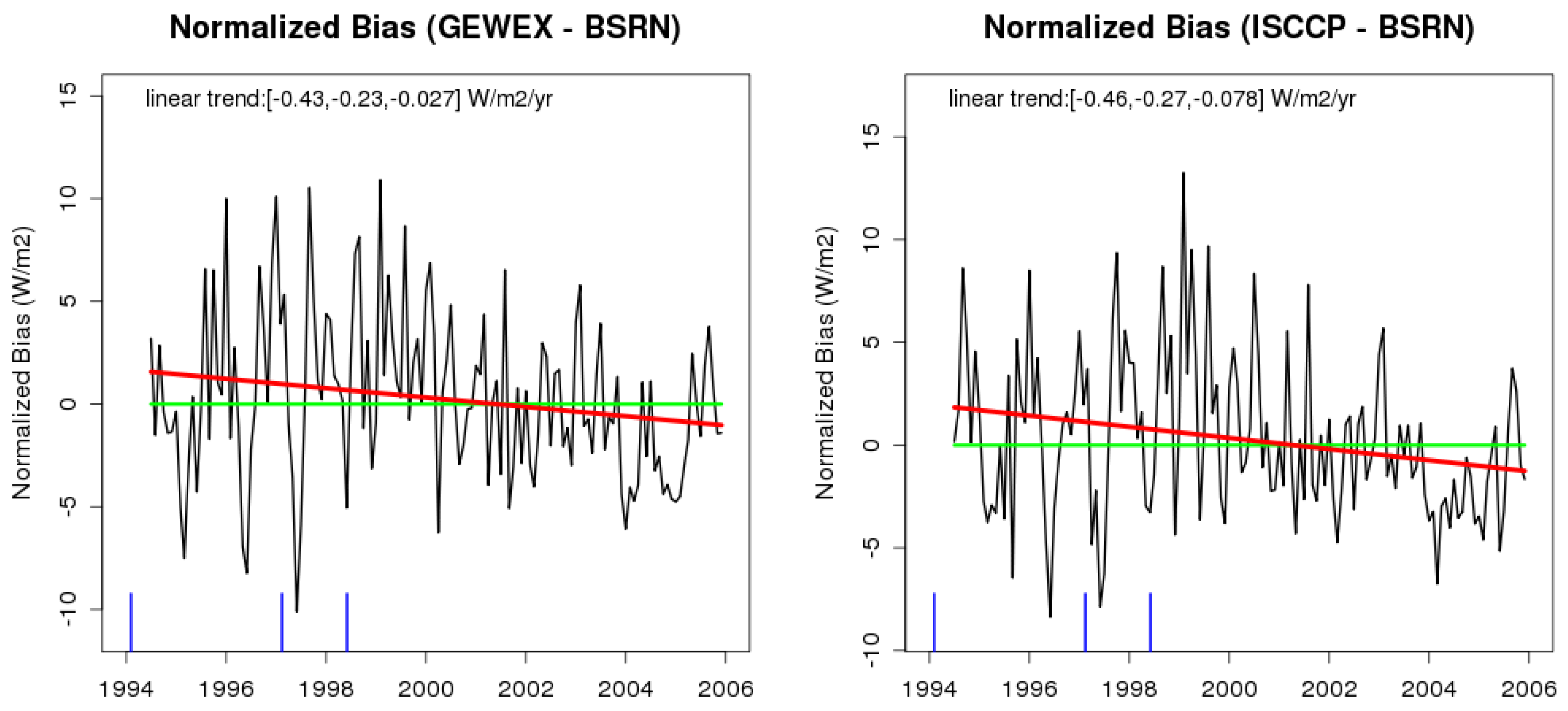 Remotesensing 03 02305 g006 1024