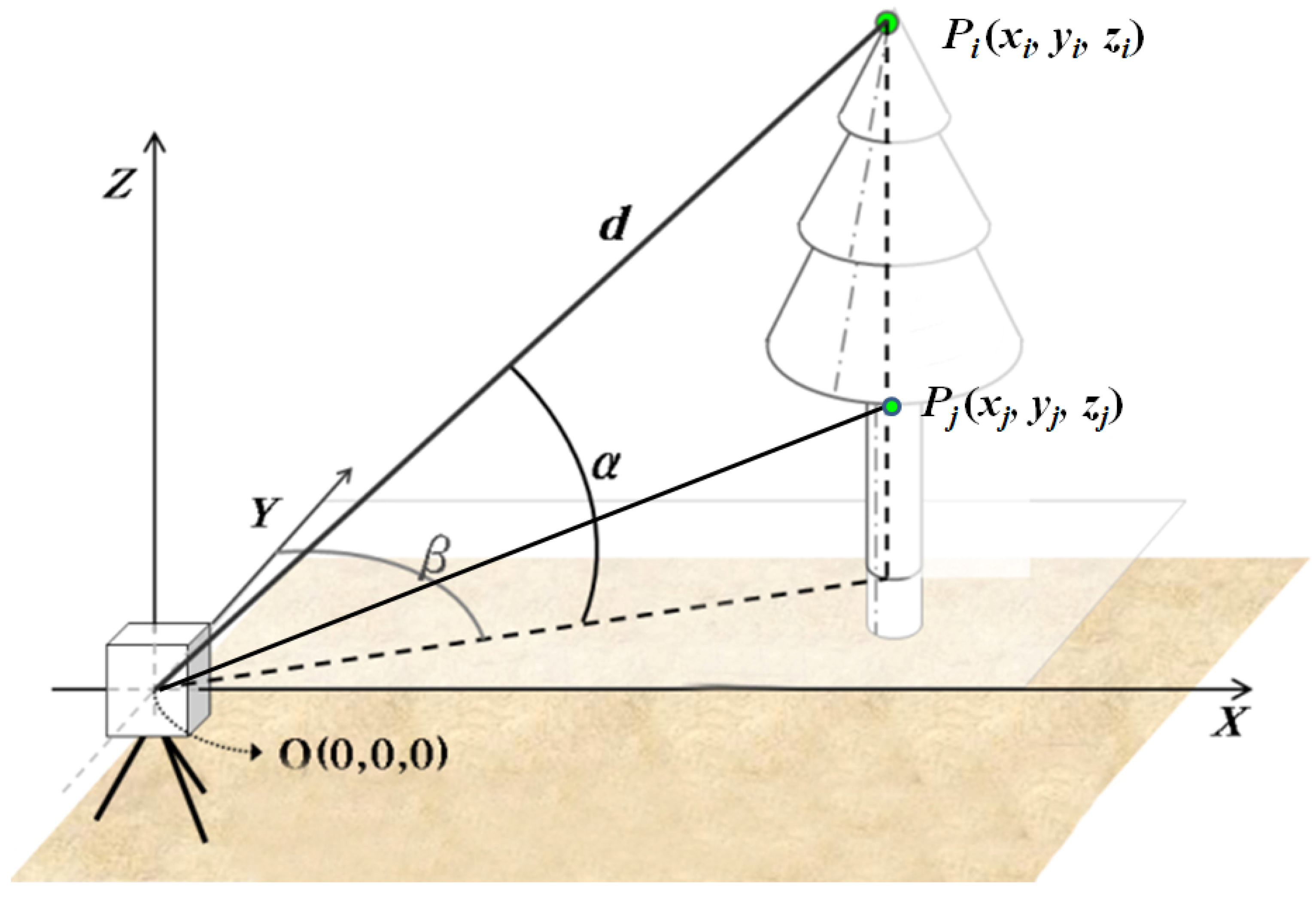 Remotesensing 03 02346 g004 1024